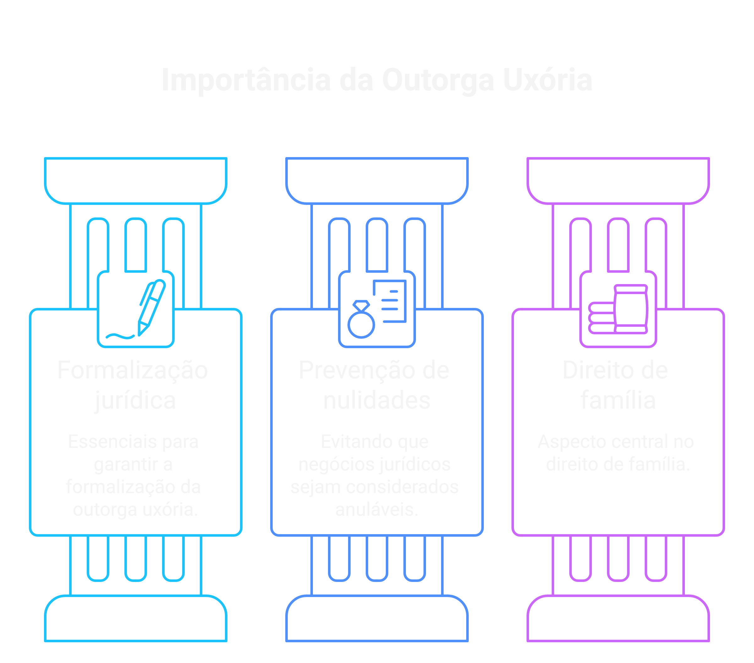 Modelos de documentos para garantir a outorga uxória