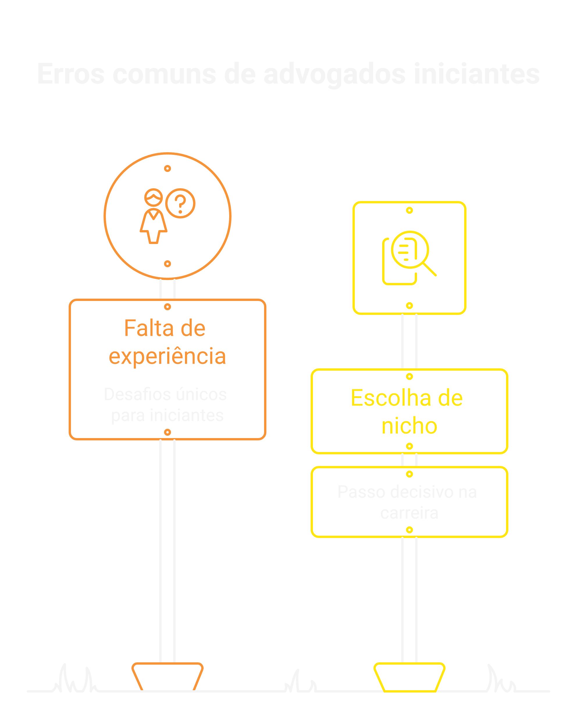 Erros comuns que advogados iniciantes devem evitar