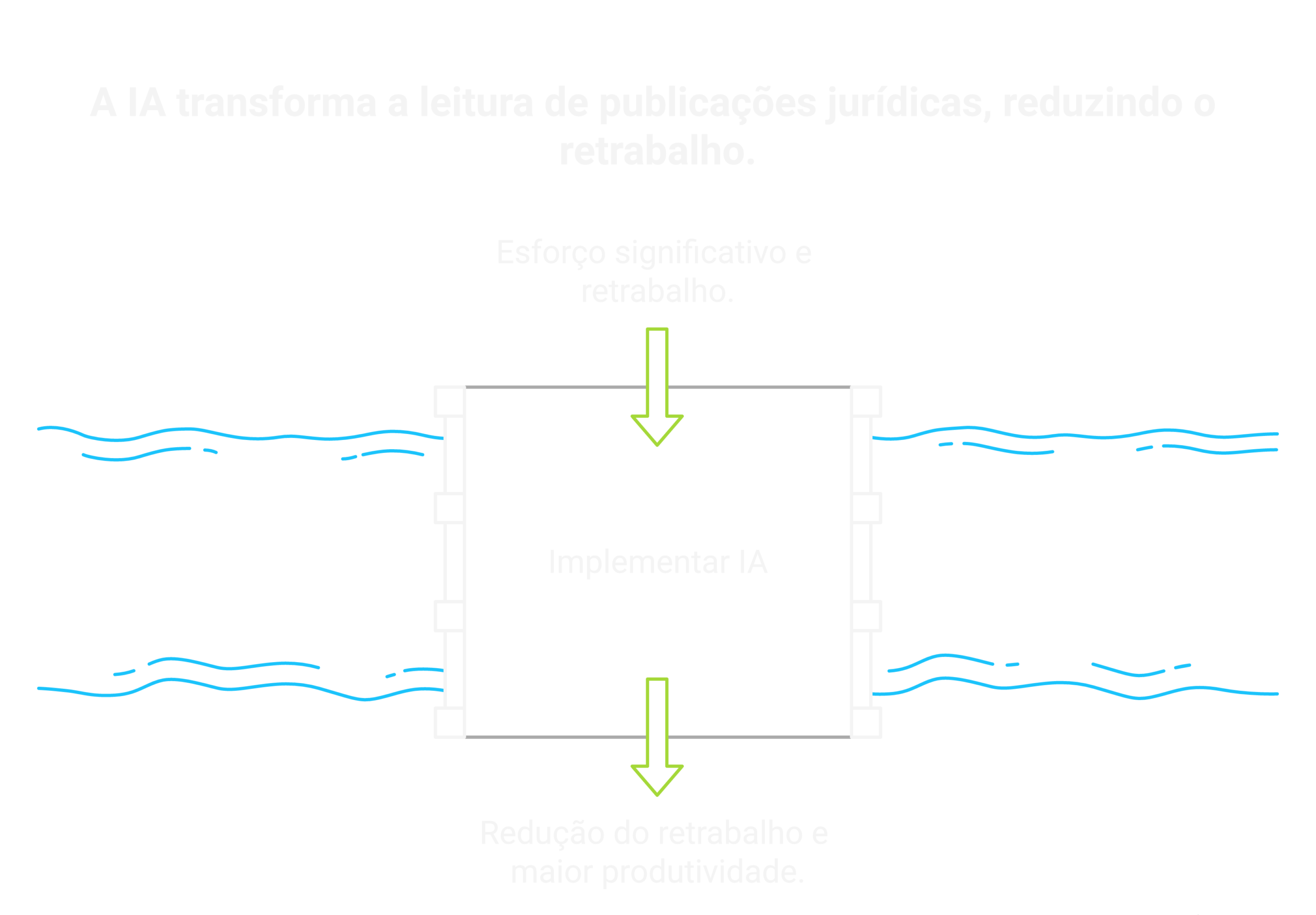 Visão geral: Como a IA melhora a leitura de publicações jurídicas