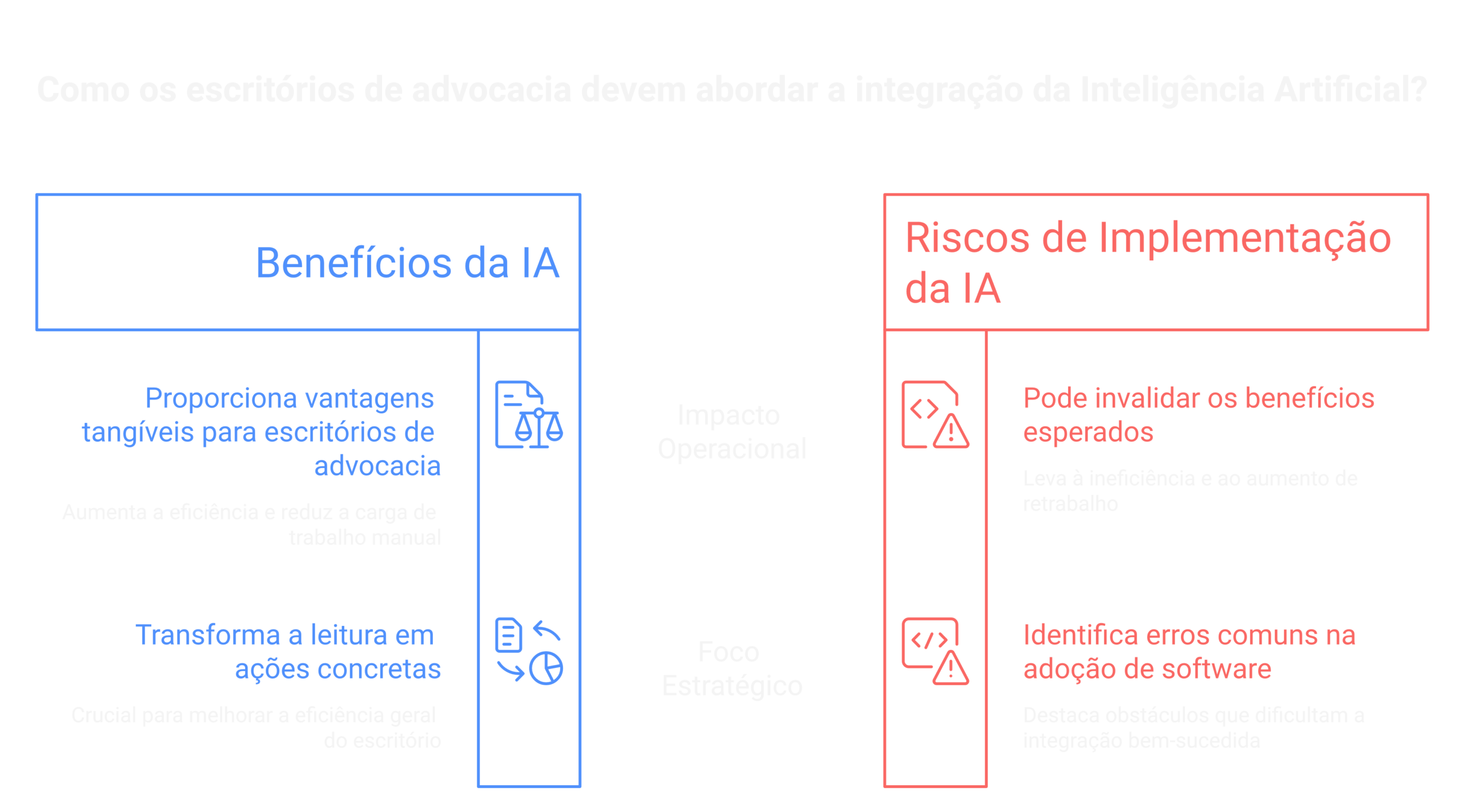 Vantagens da IA no tratamento de publicações jurídicas