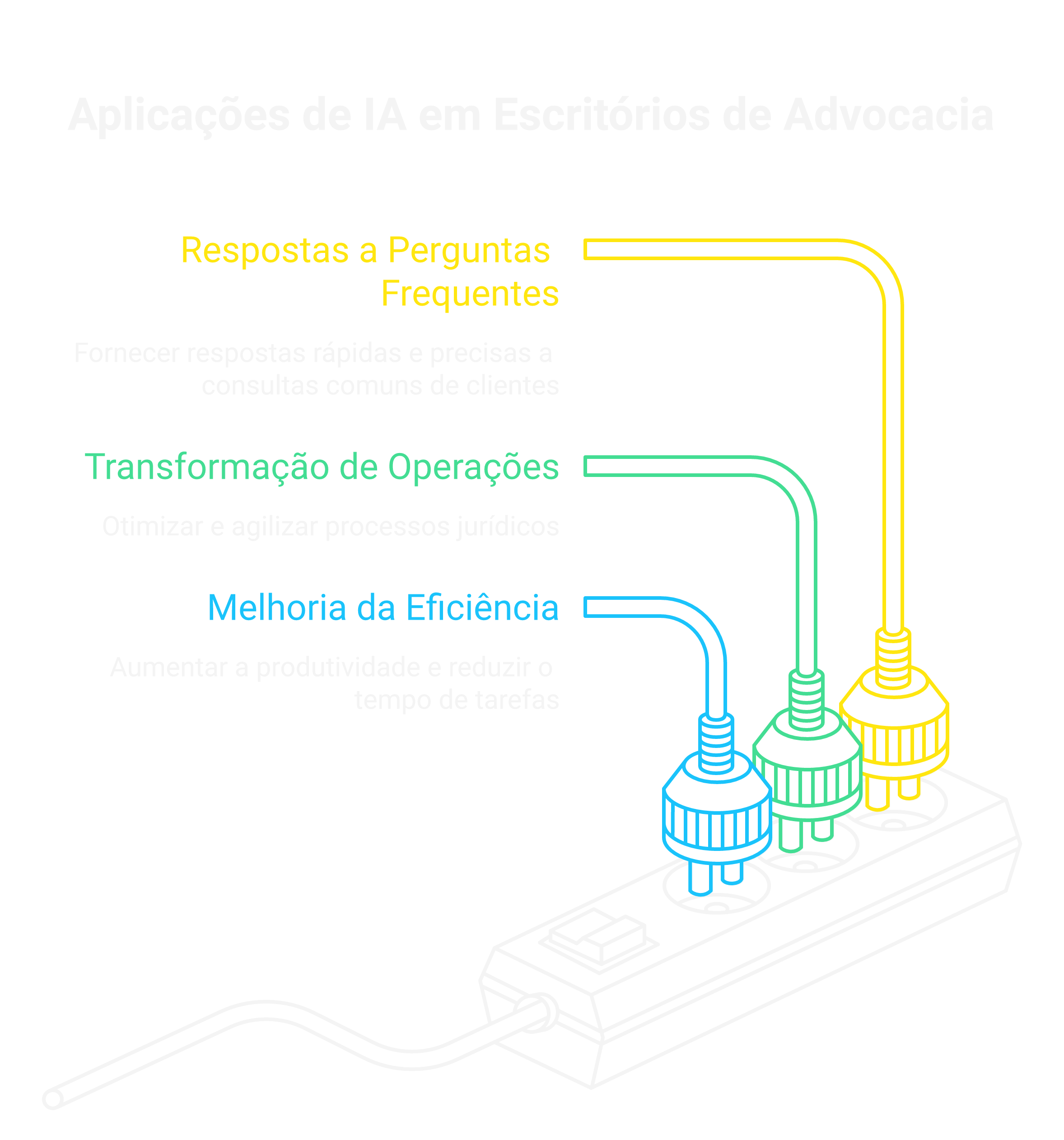Casos práticos: Aplicando a IA na rotina de escritórios
