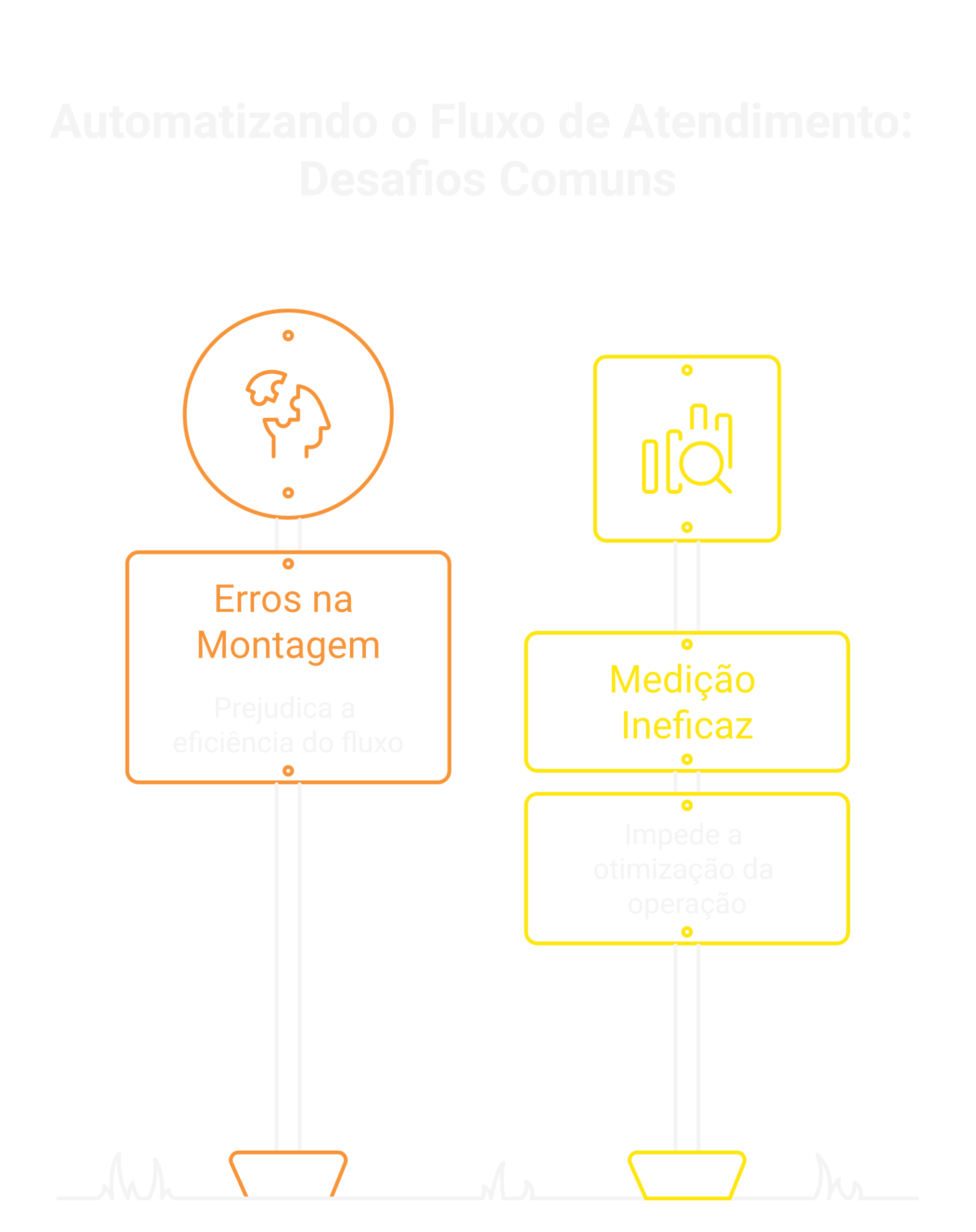 Como automatizar seu fluxo de atendimento?