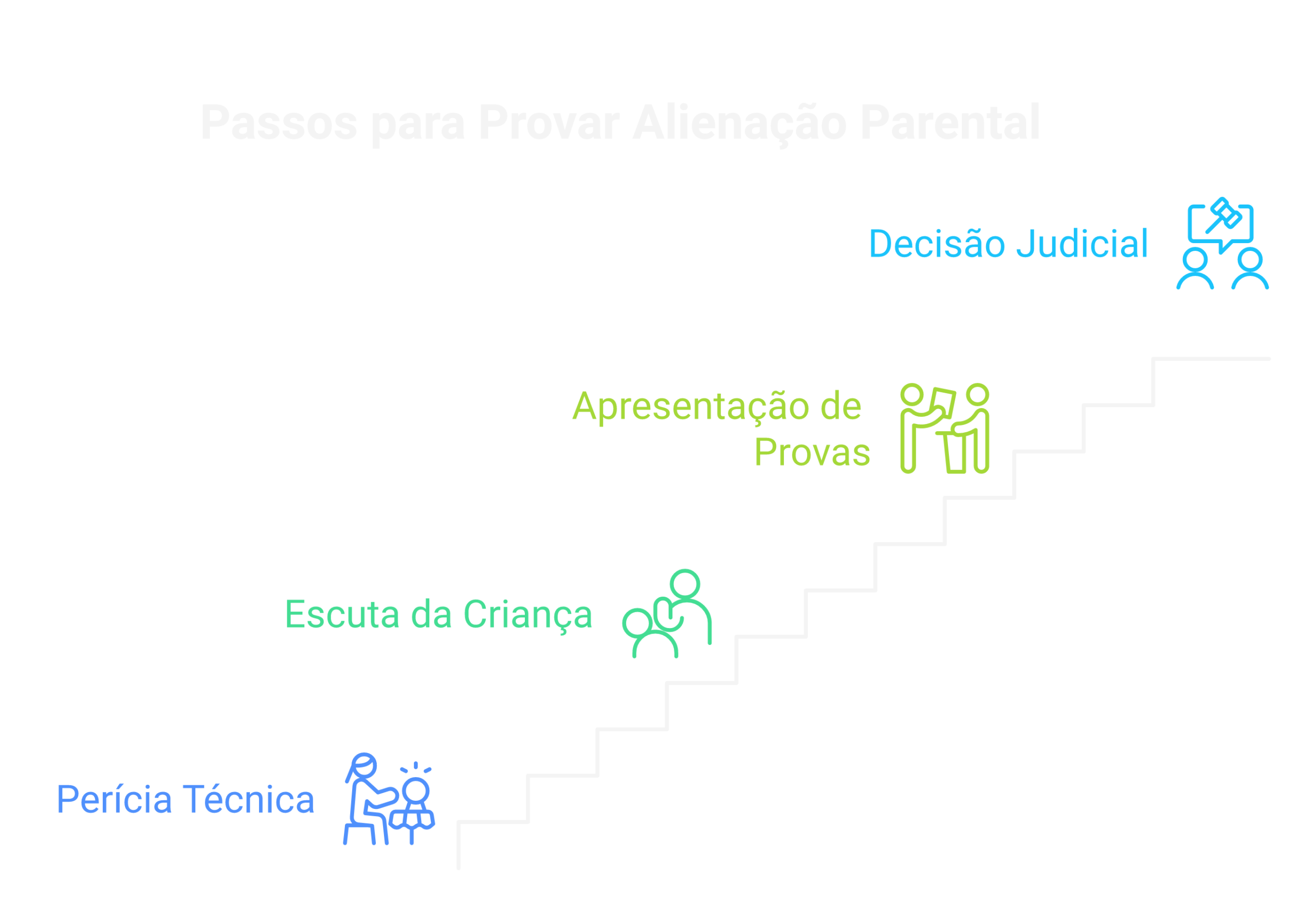 Como provar a alienação parental em um processo judicial?