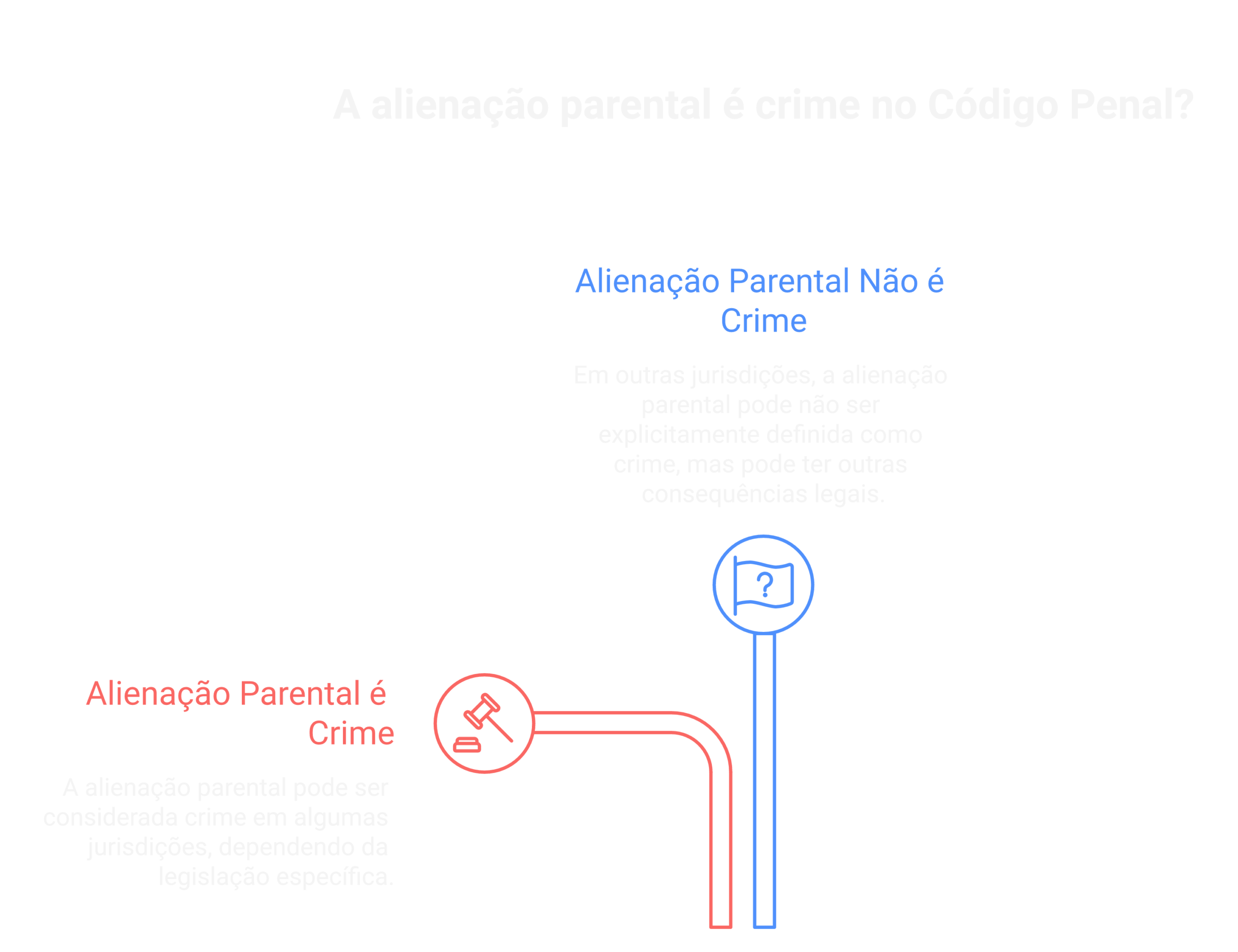 Alienação parental é crime no Código Penal?