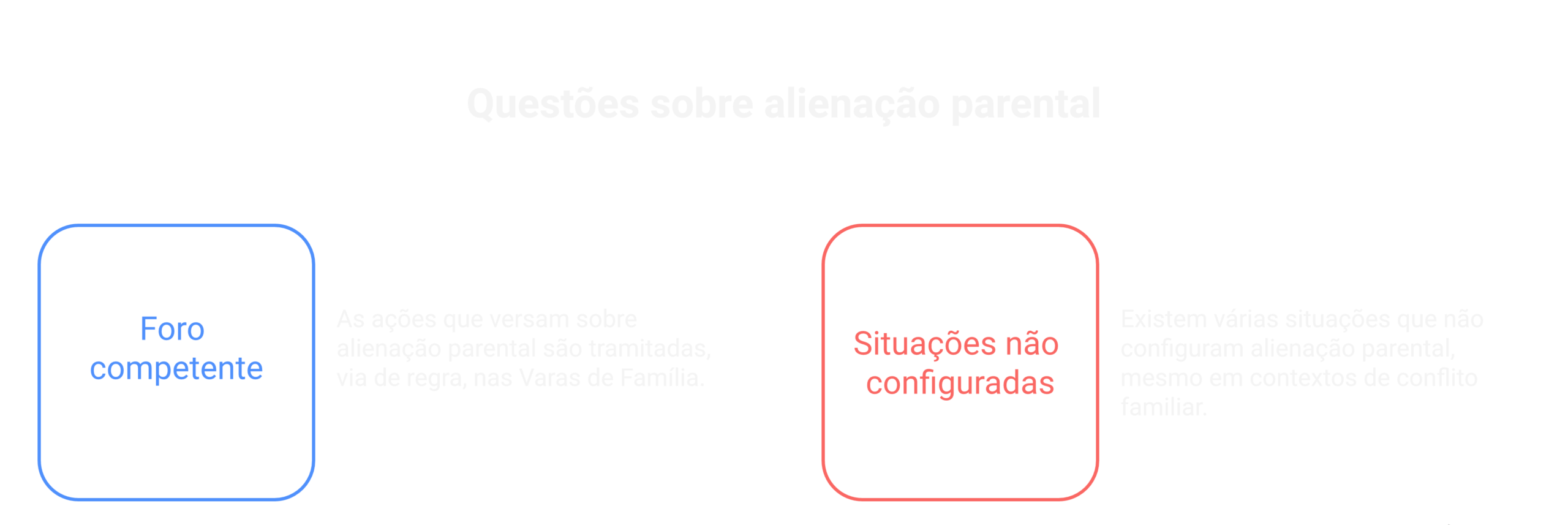 Qual é o foro competente para esses processos?