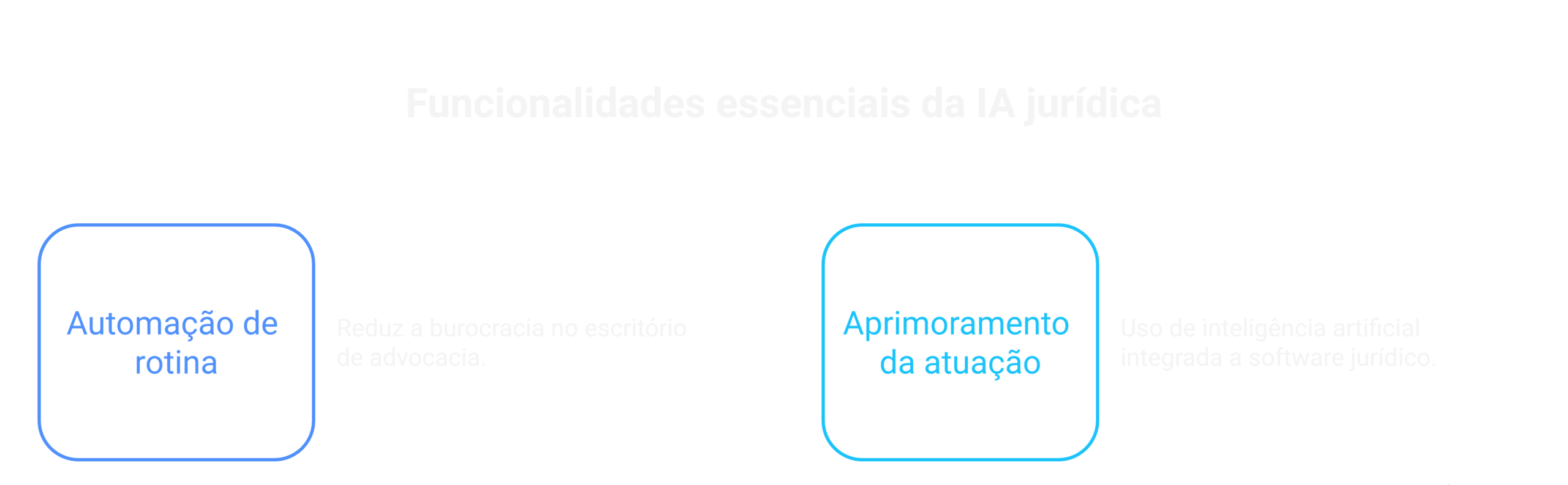 Visão geral: funcionalidades essenciais da IA para advogados