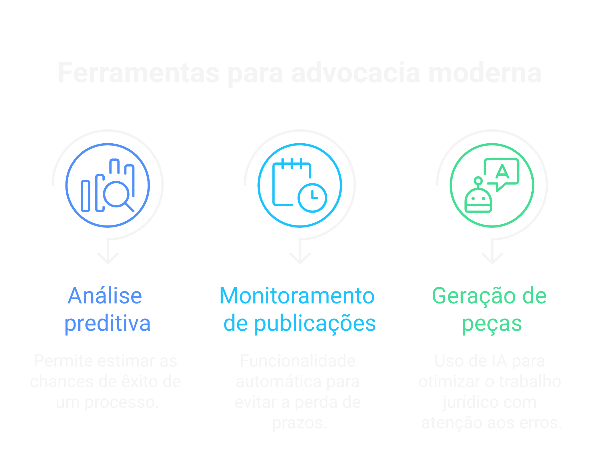 Análise preditiva: Por que é crucial para advogados?