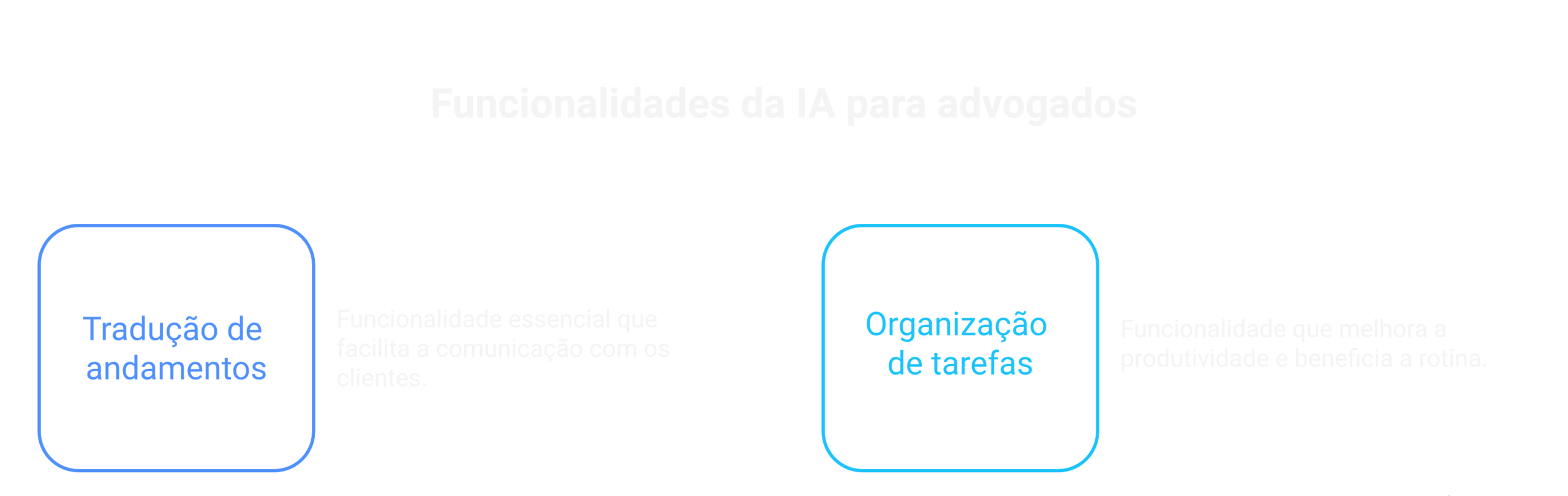 Tradução de andamentos: facilitando a comunicação com clientes
