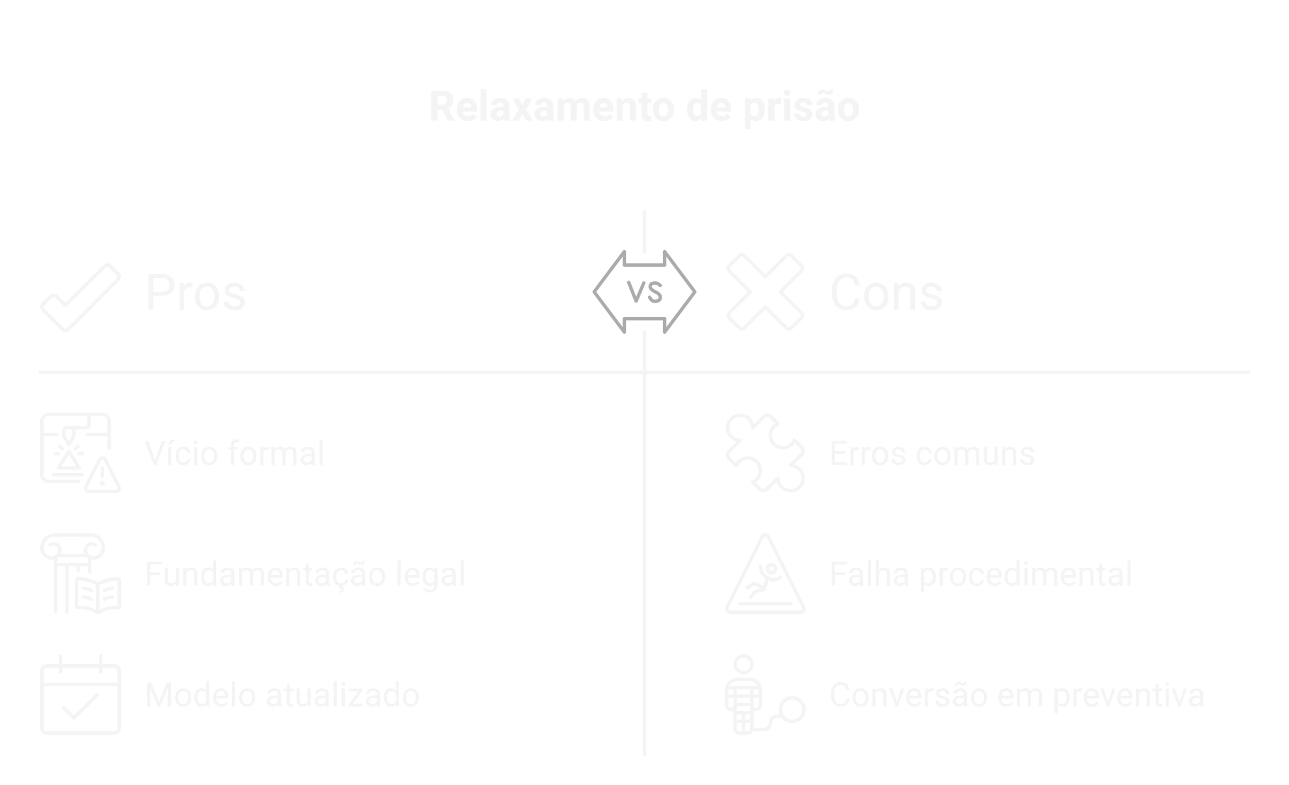 Visão geral: pedido de relaxamento de prisão em flagrante