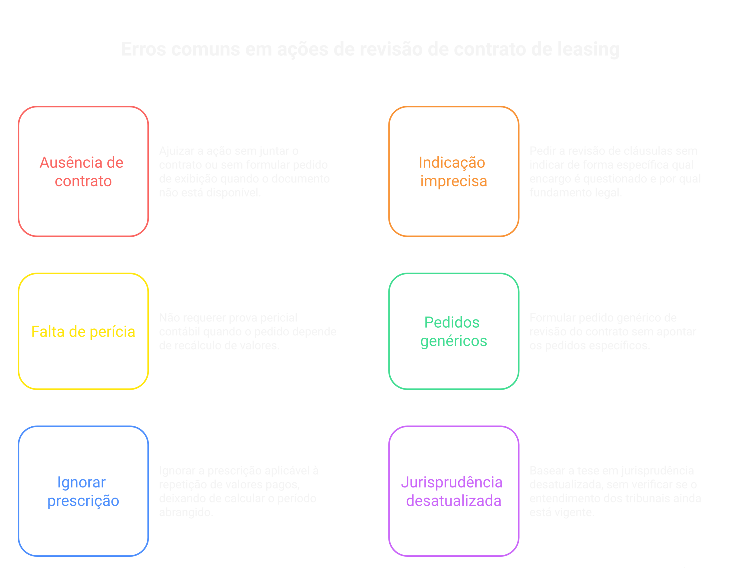 Visão geral: revisão de contrato de leasing de veículo