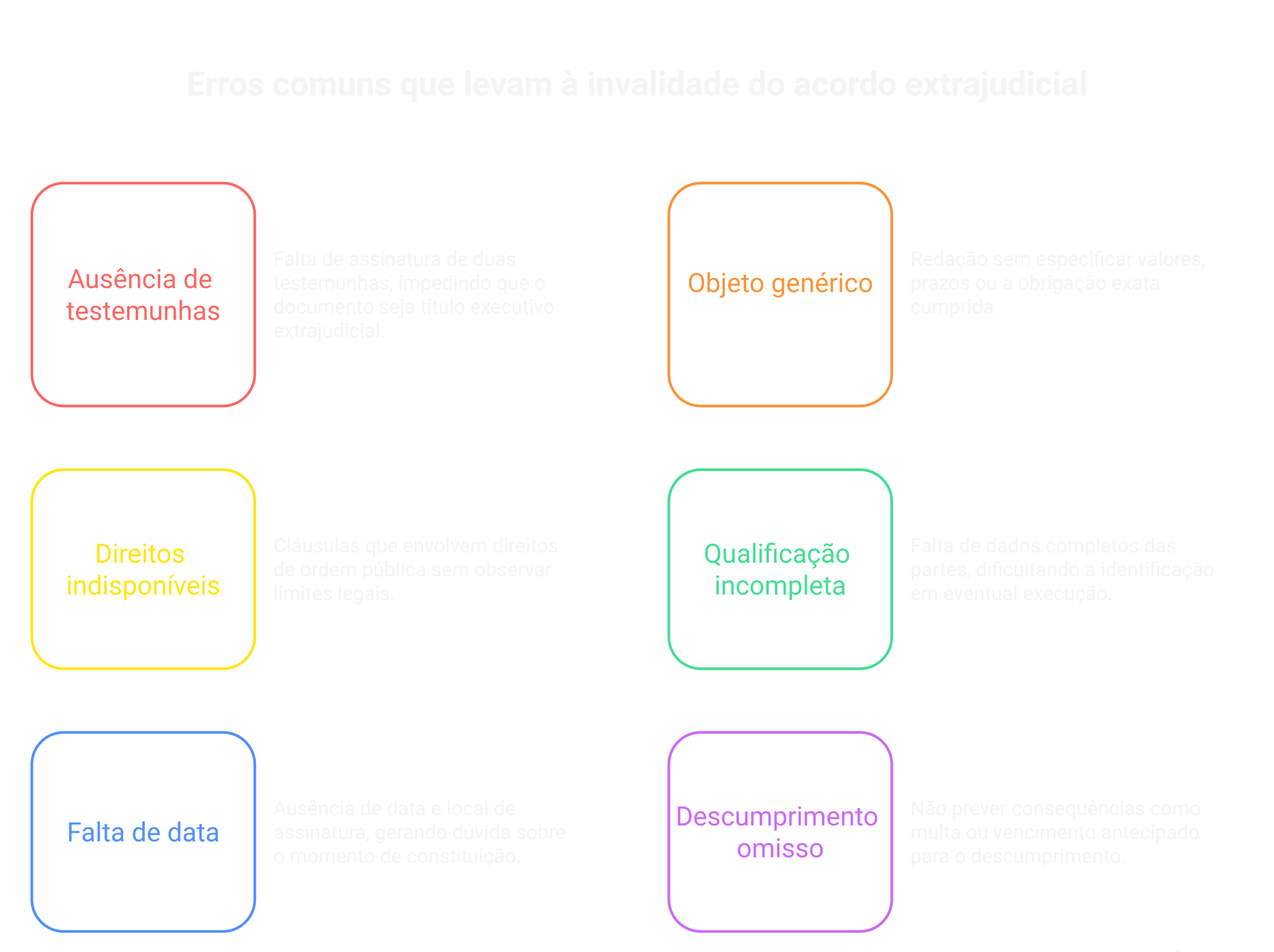 Visão geral: modelo de acordo extrajudicial