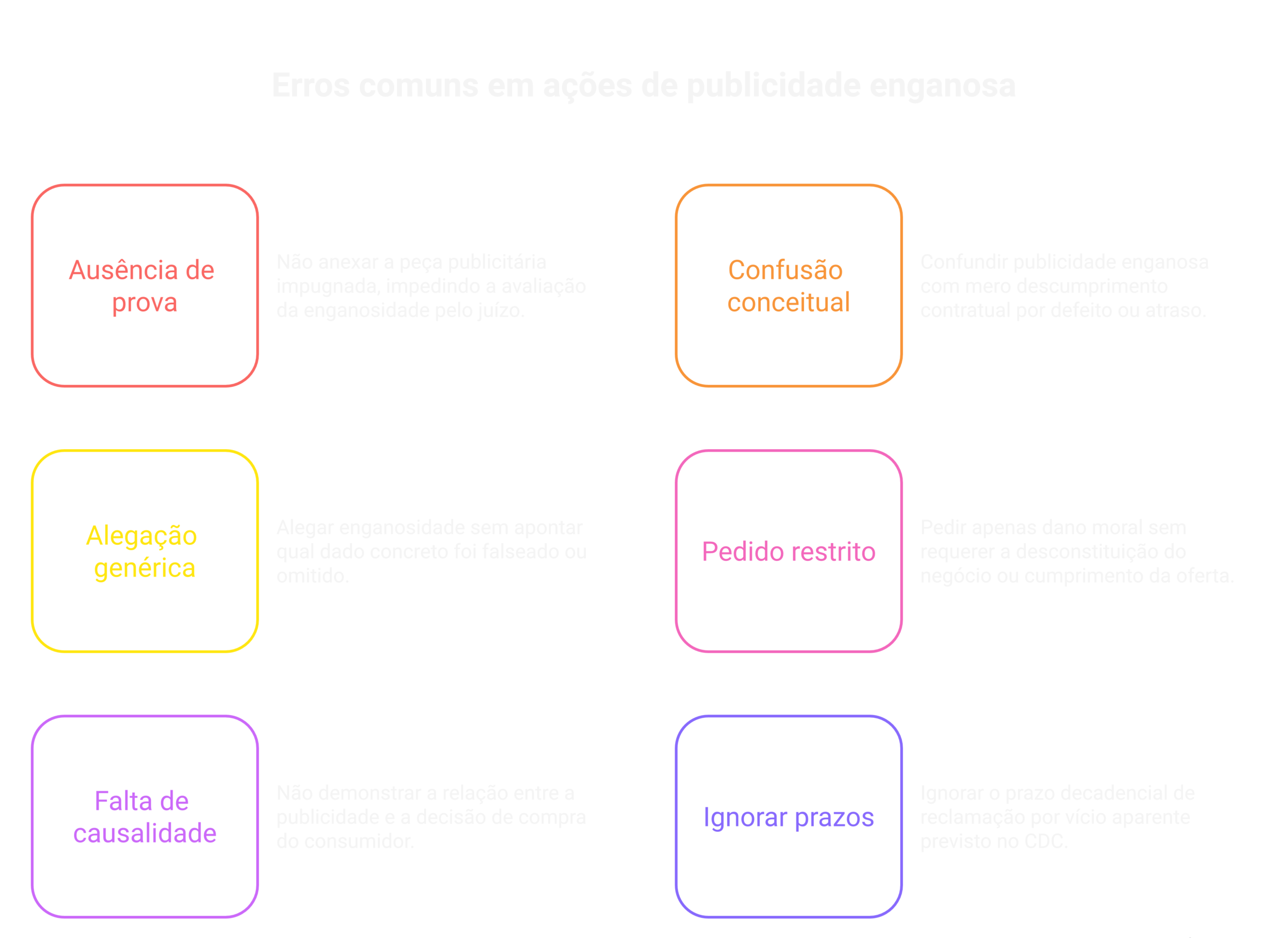 Visão geral: indenização por publicidade enganosa