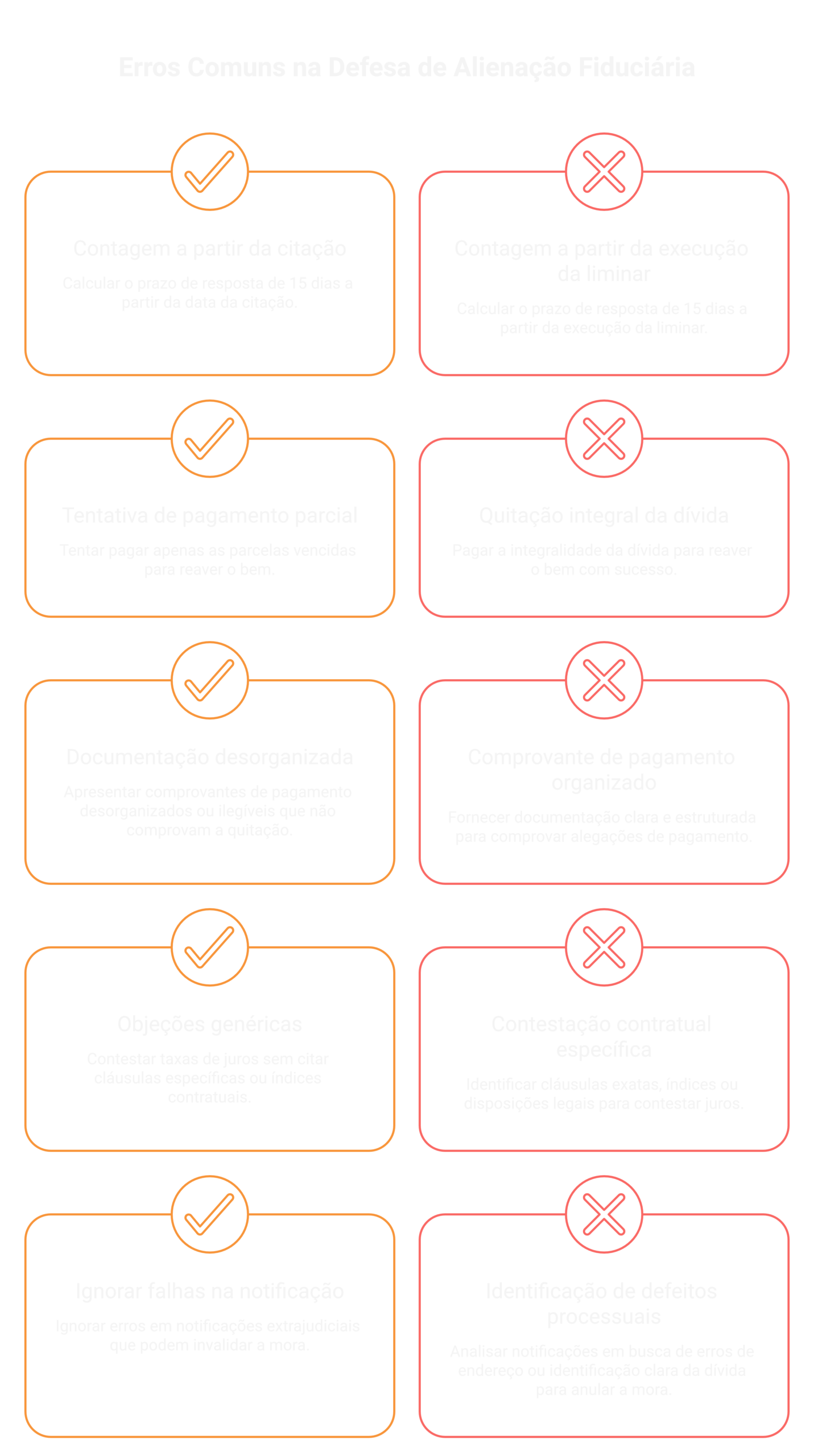 Visão geral: contestação em ação de busca e apreensão alienação fiduciária