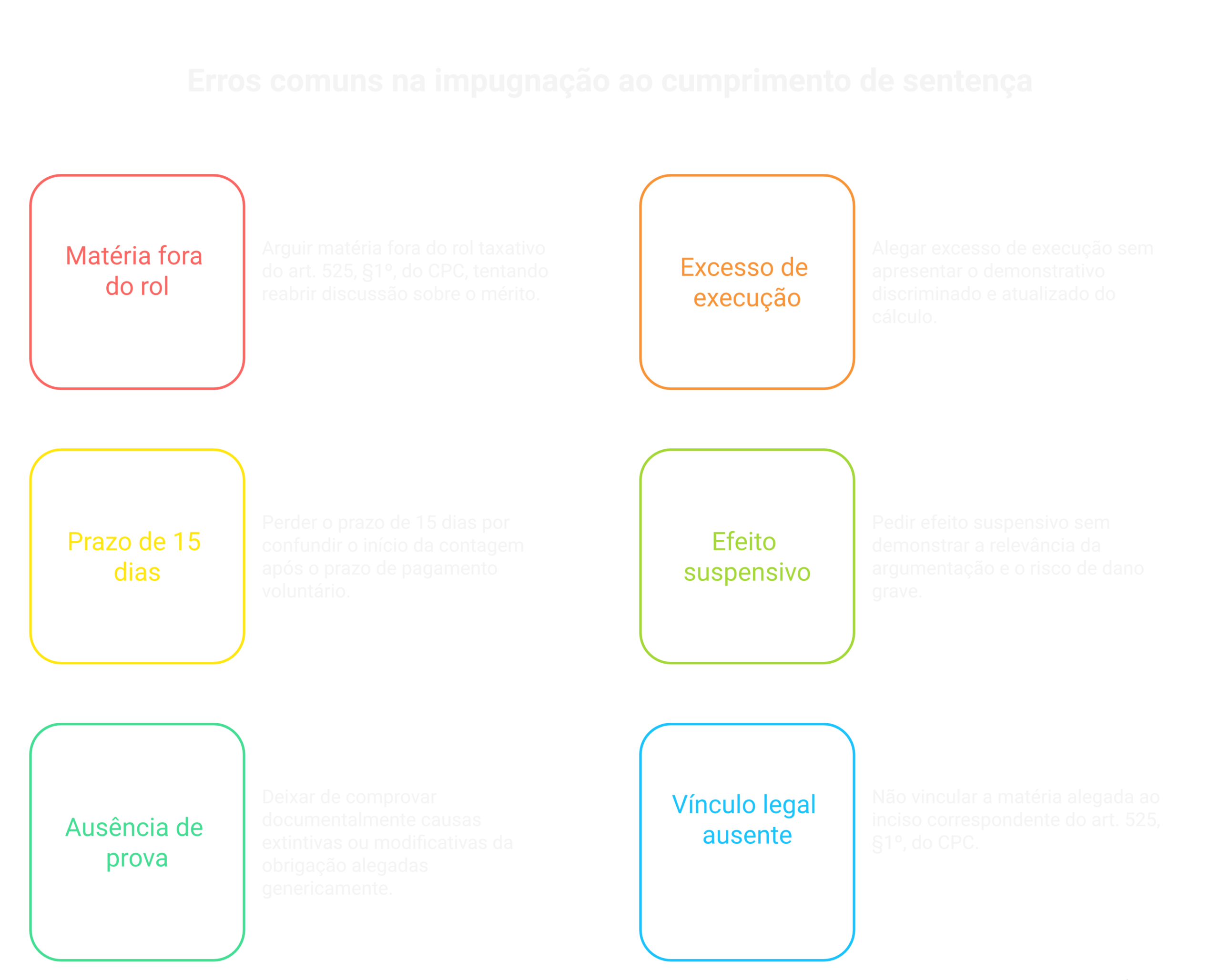 Visão geral: modelo de impugnação ao cumprimento de sentença