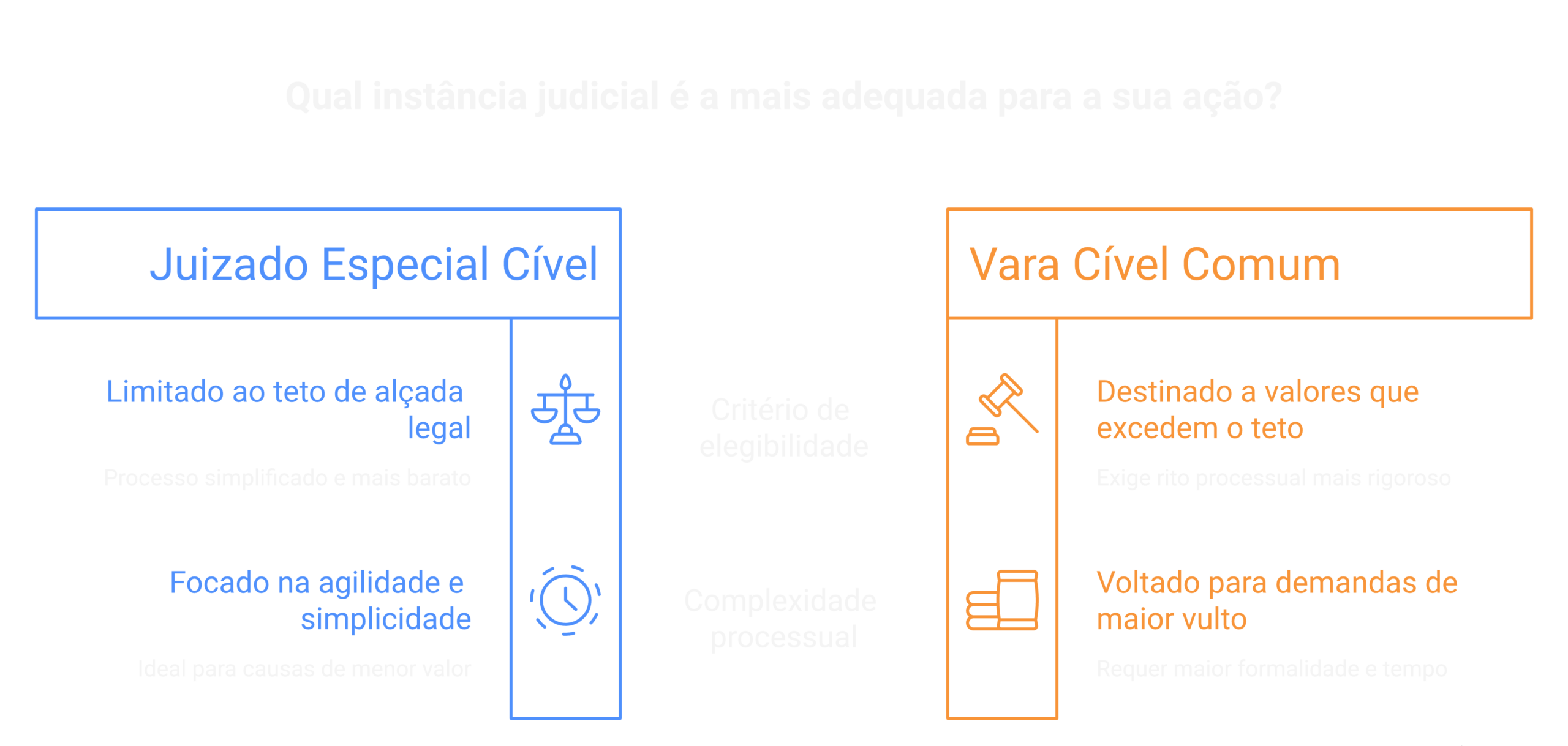 Visão geral: revisão de multa por rescisão de contrato de academia
