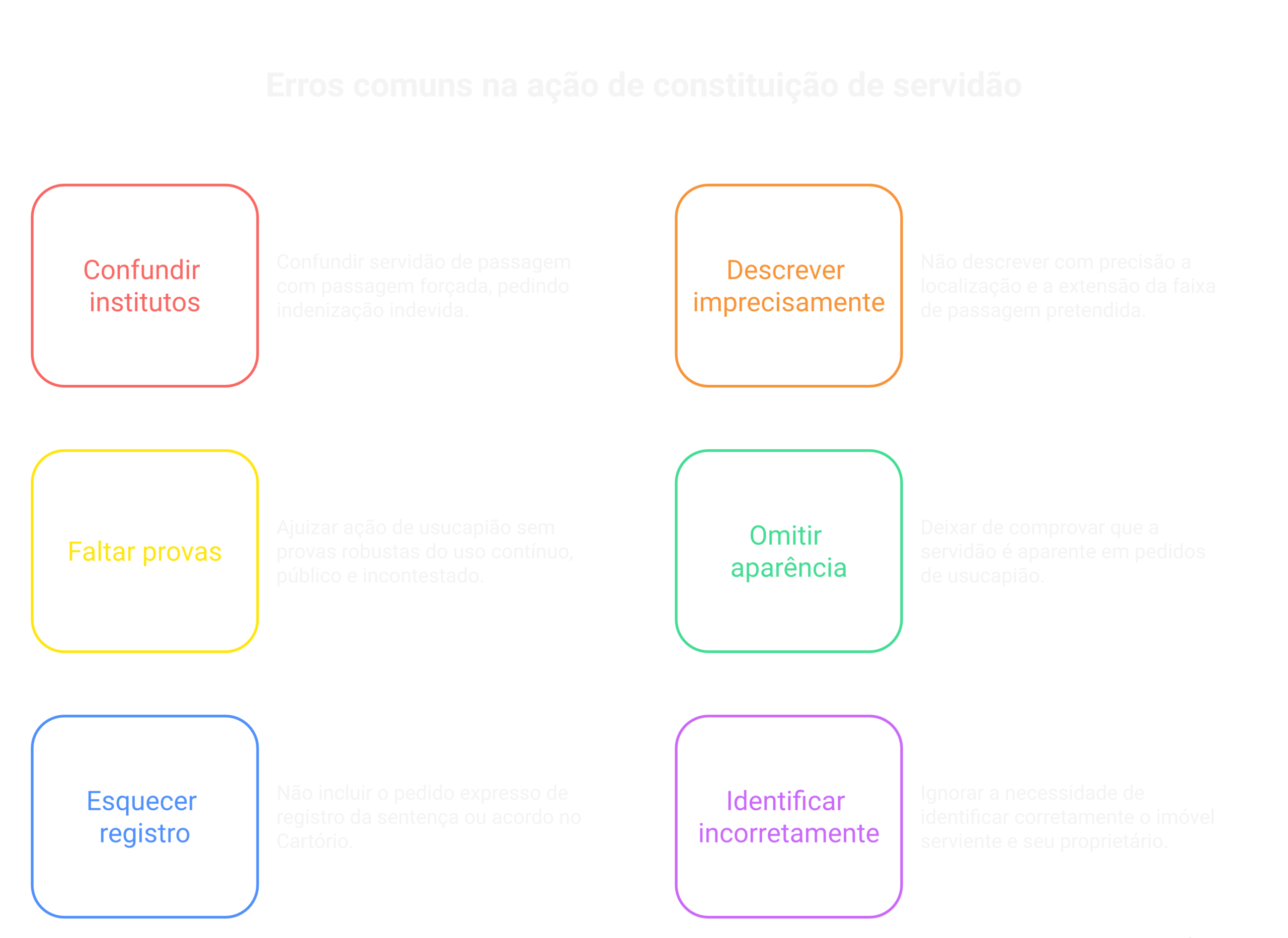 Visão geral: ação de constituição de servidão de passagem