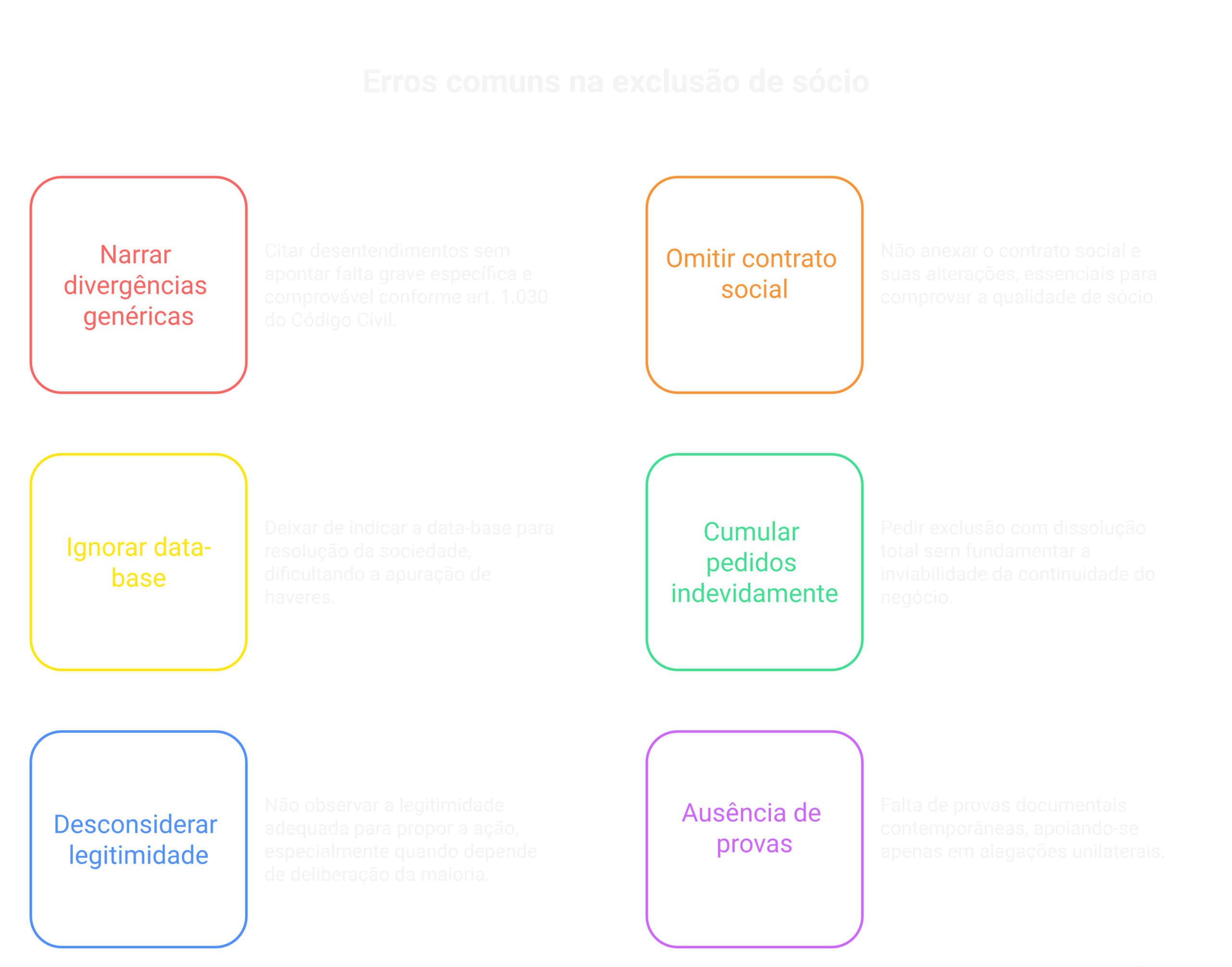 Visão geral: ação de exclusão de sócio