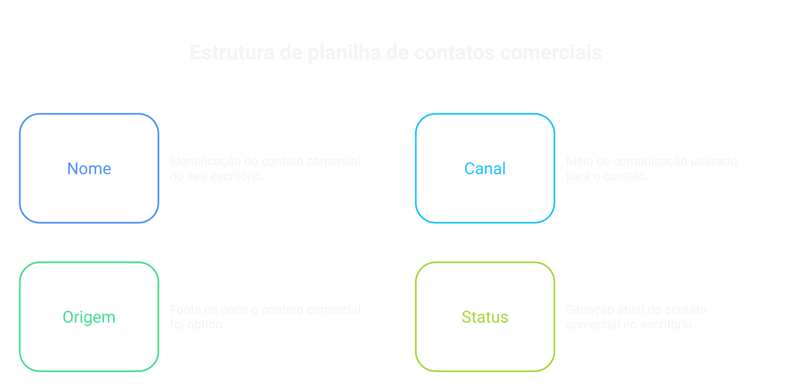 Visão geral: lista de contatos comerciais