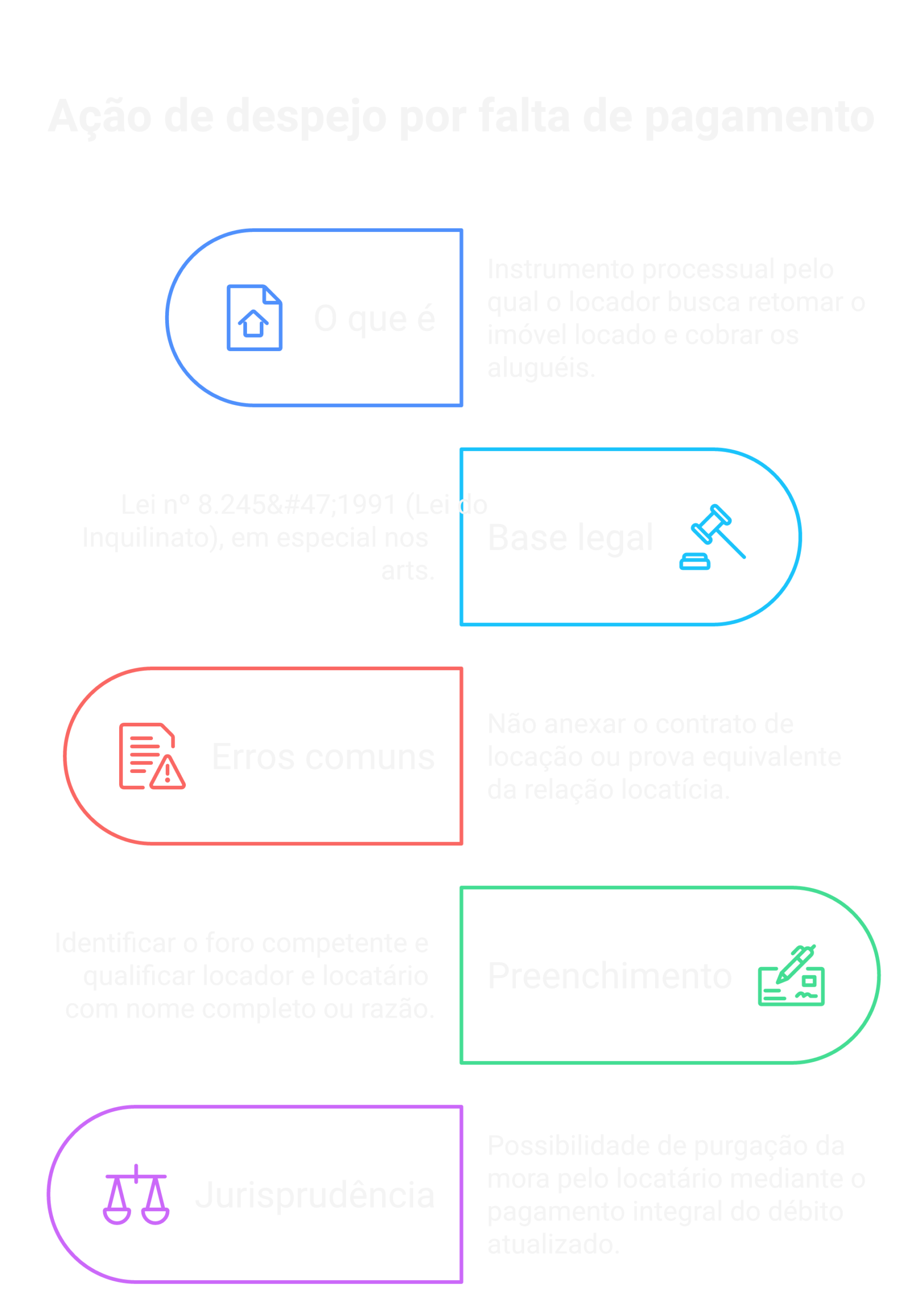 Visão geral: ação de despejo por falta de pagamento