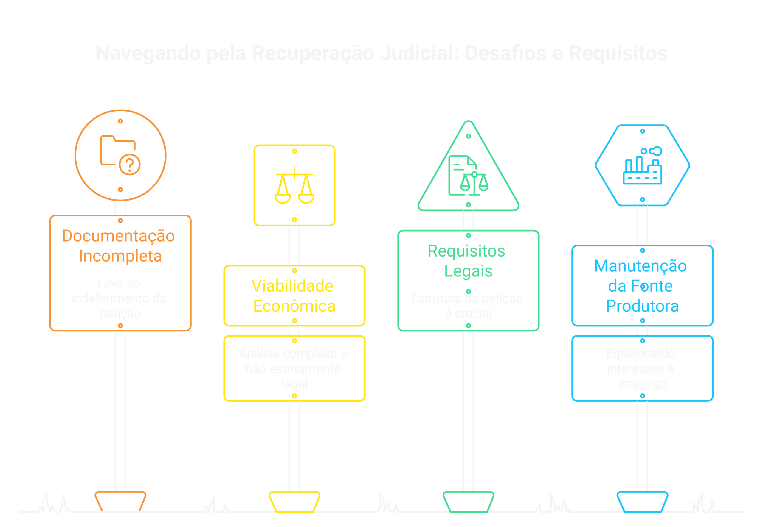 Visão geral: petição inicial recuperação judicial