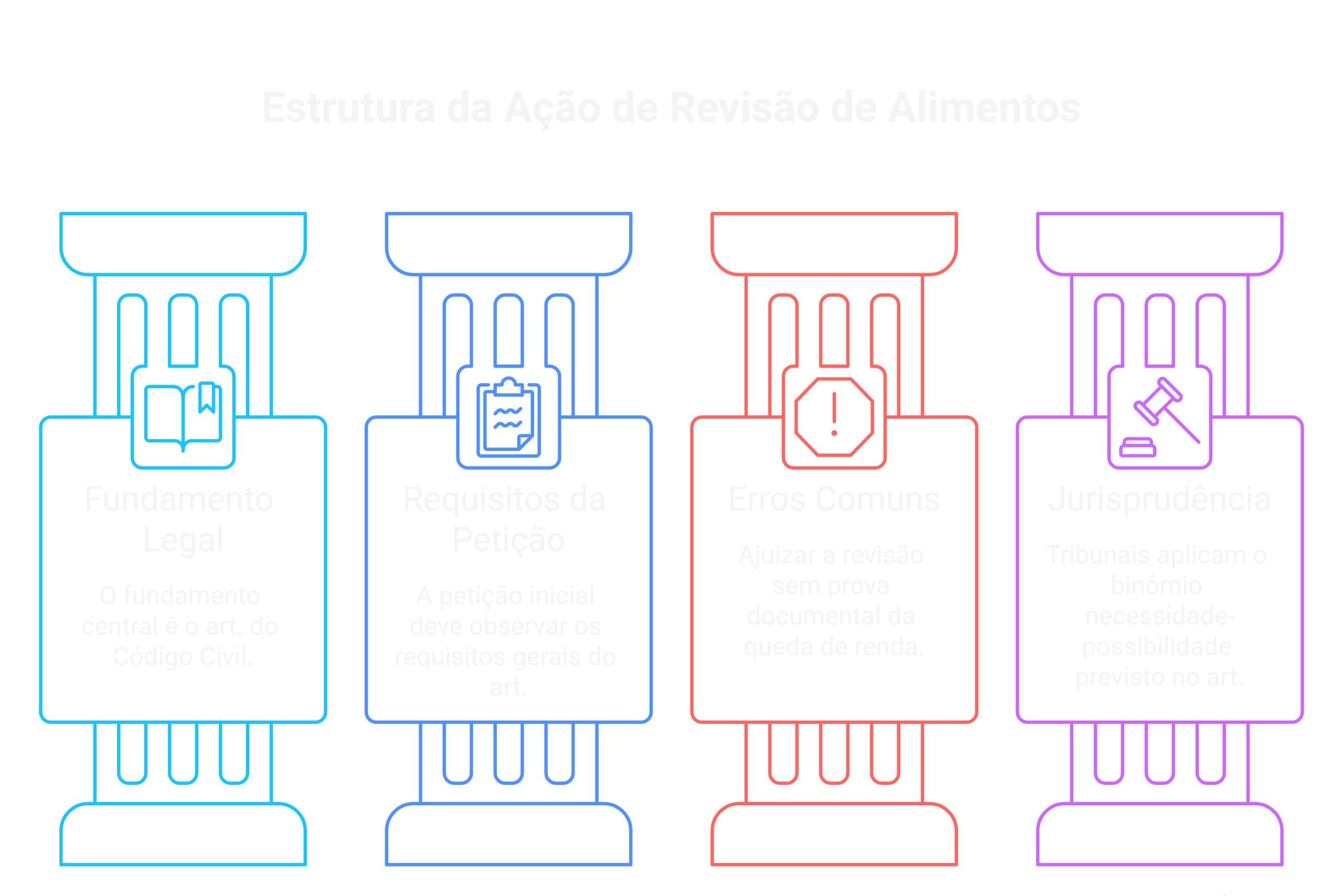 Visão geral: revisão de alimentos redução de renda