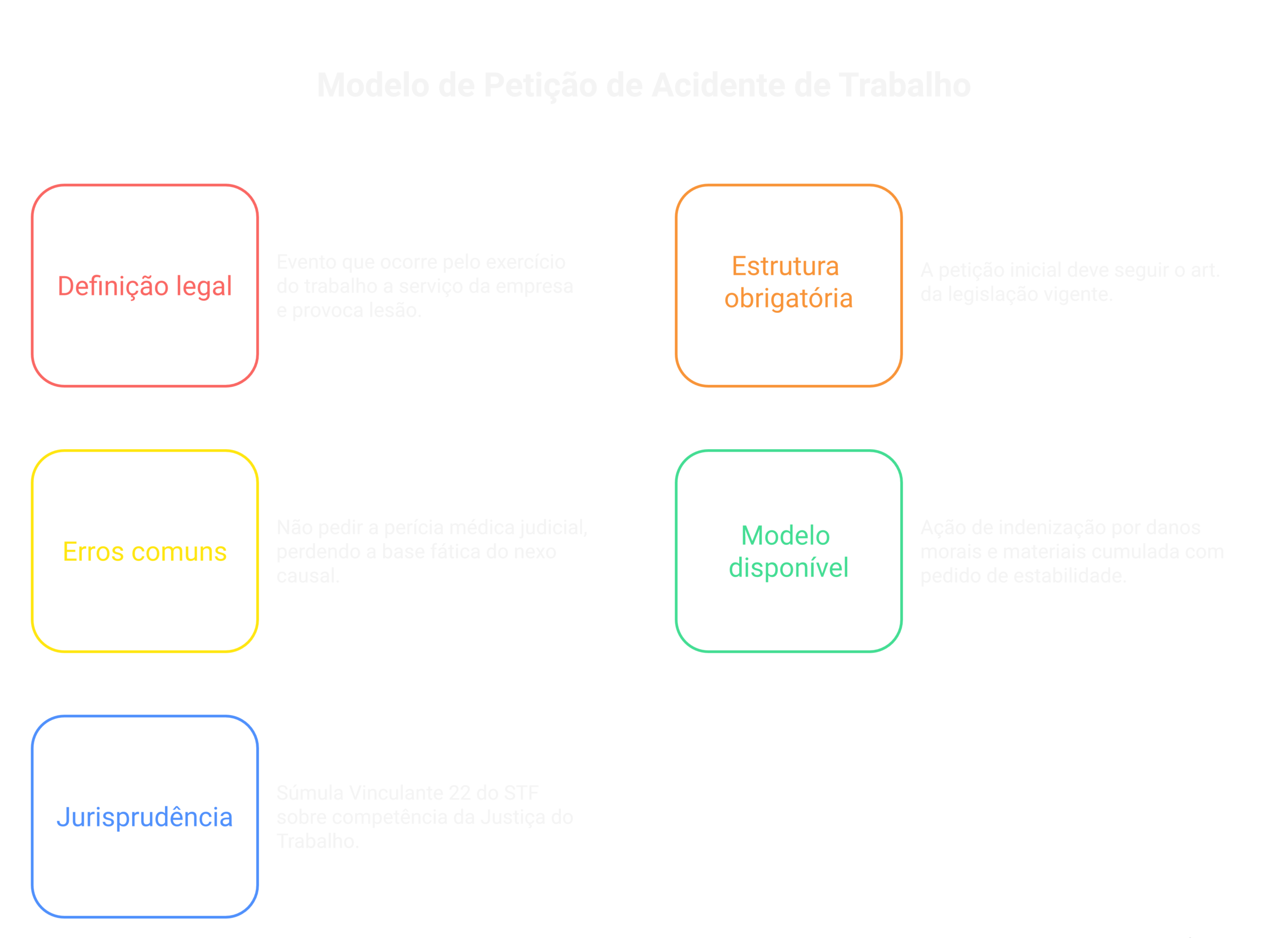 Visão geral: Modelo de Petição de Acidente de Trabalho: Indenização e Estabilidade [atualizado 2026]
