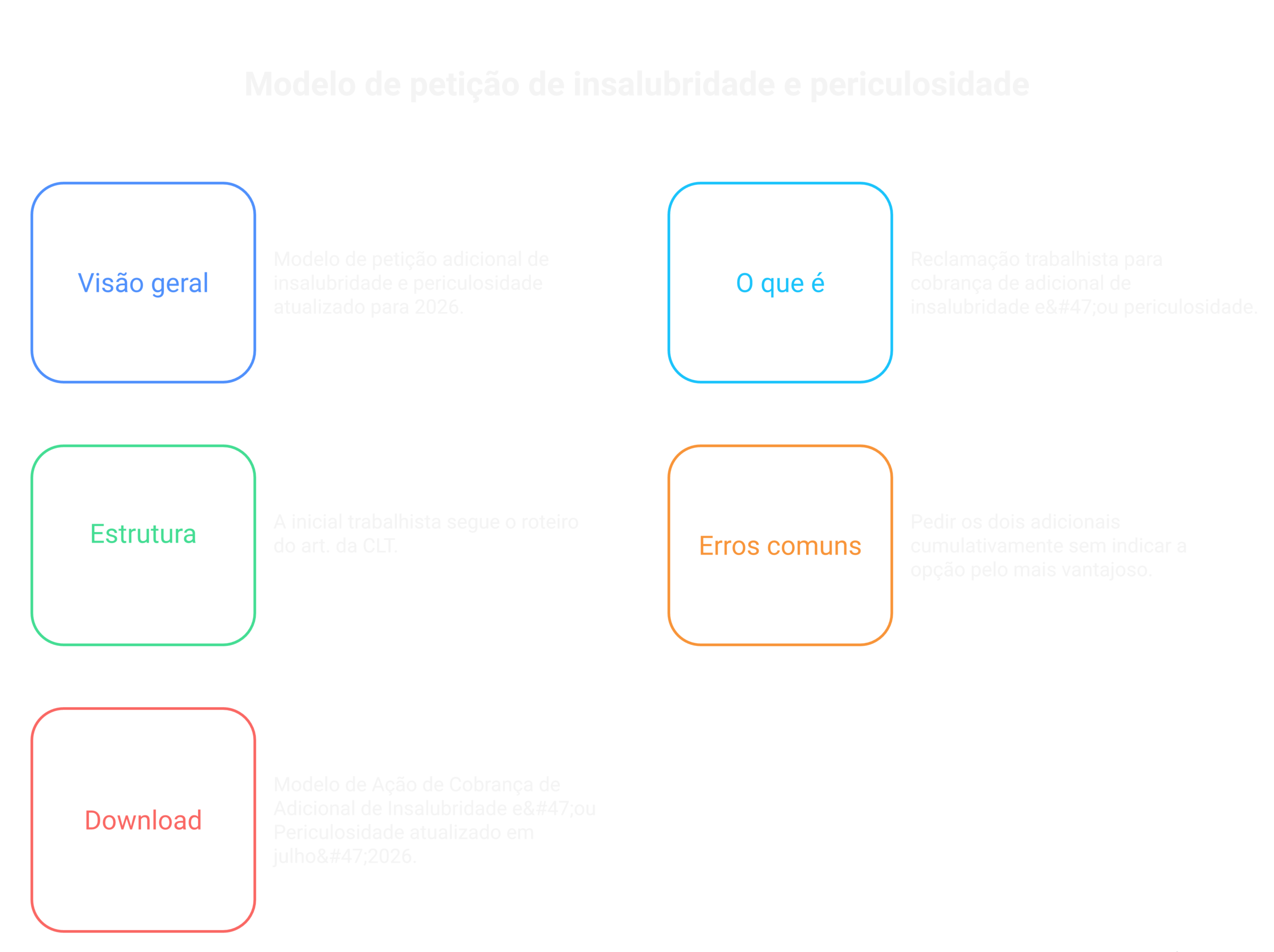 Visão geral: Modelo petição adicional de insalubridade e periculosidade [atualizado 2026]