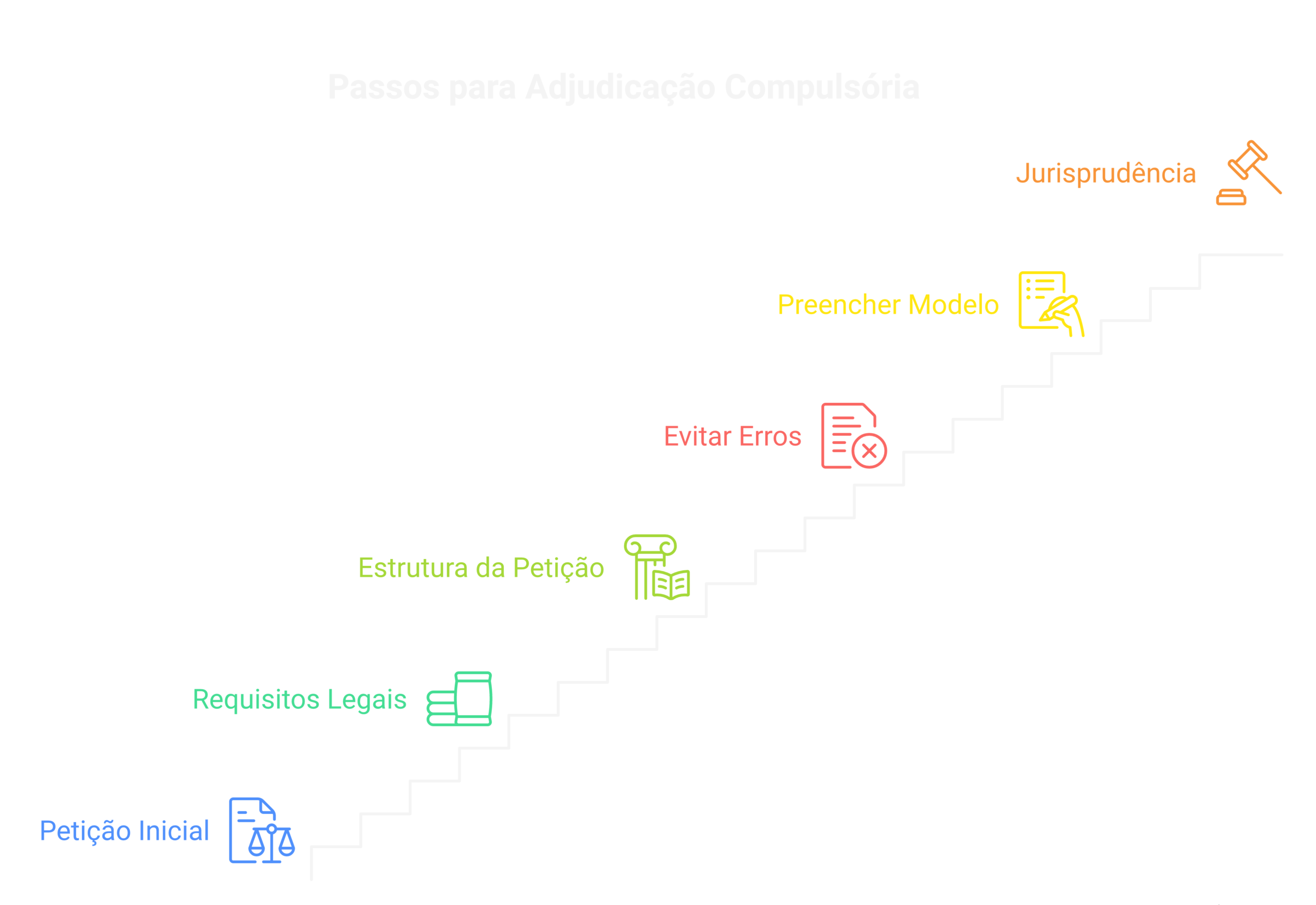 Visão geral: Modelo de Ação de Adjudicação Compulsória: petição, requisitos e download [atualizado 2026]
