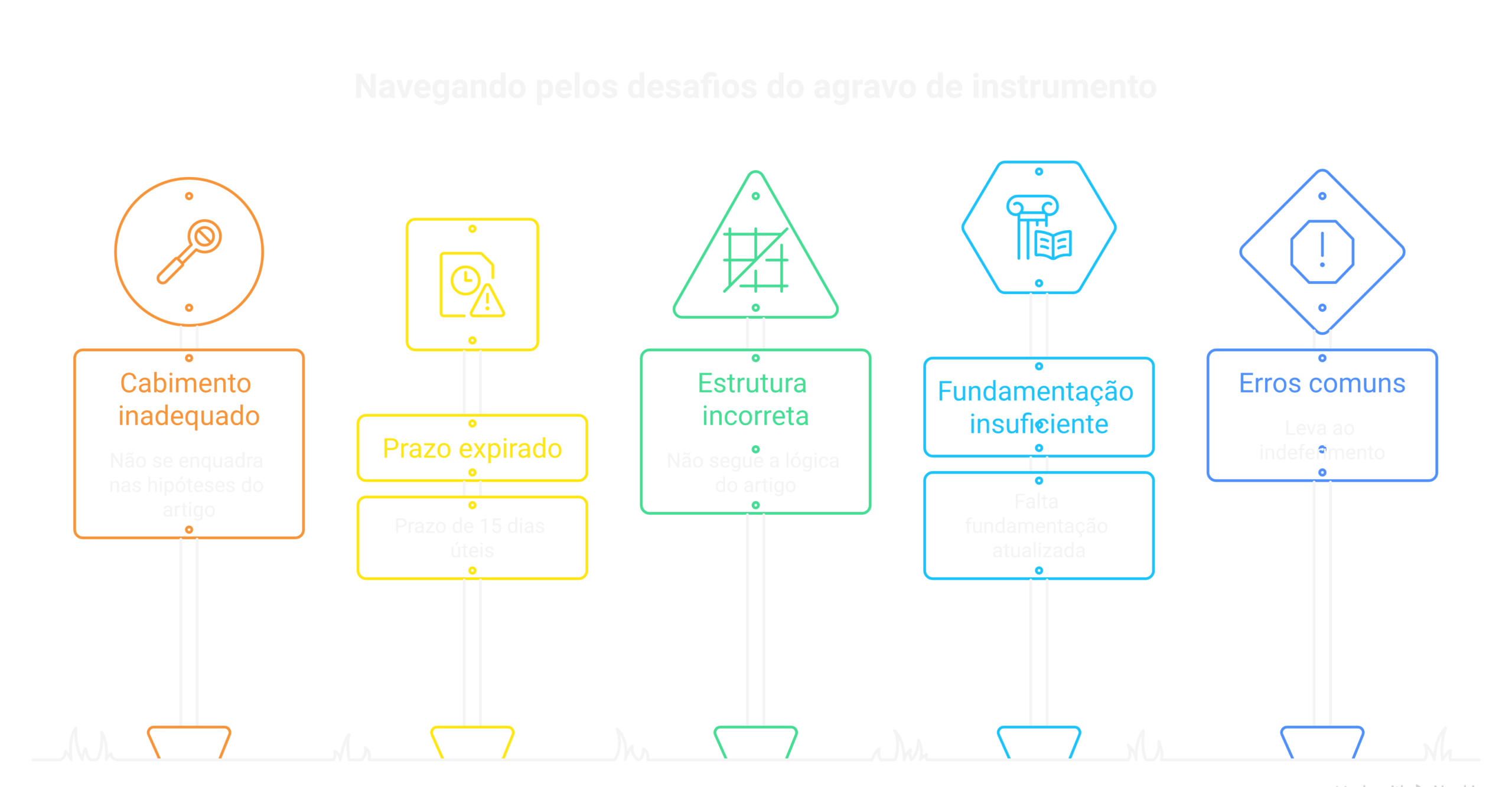 Visão geral: Modelo de Agravo de Instrumento: cabimento, prazo e como redigir [atualizado 2026]