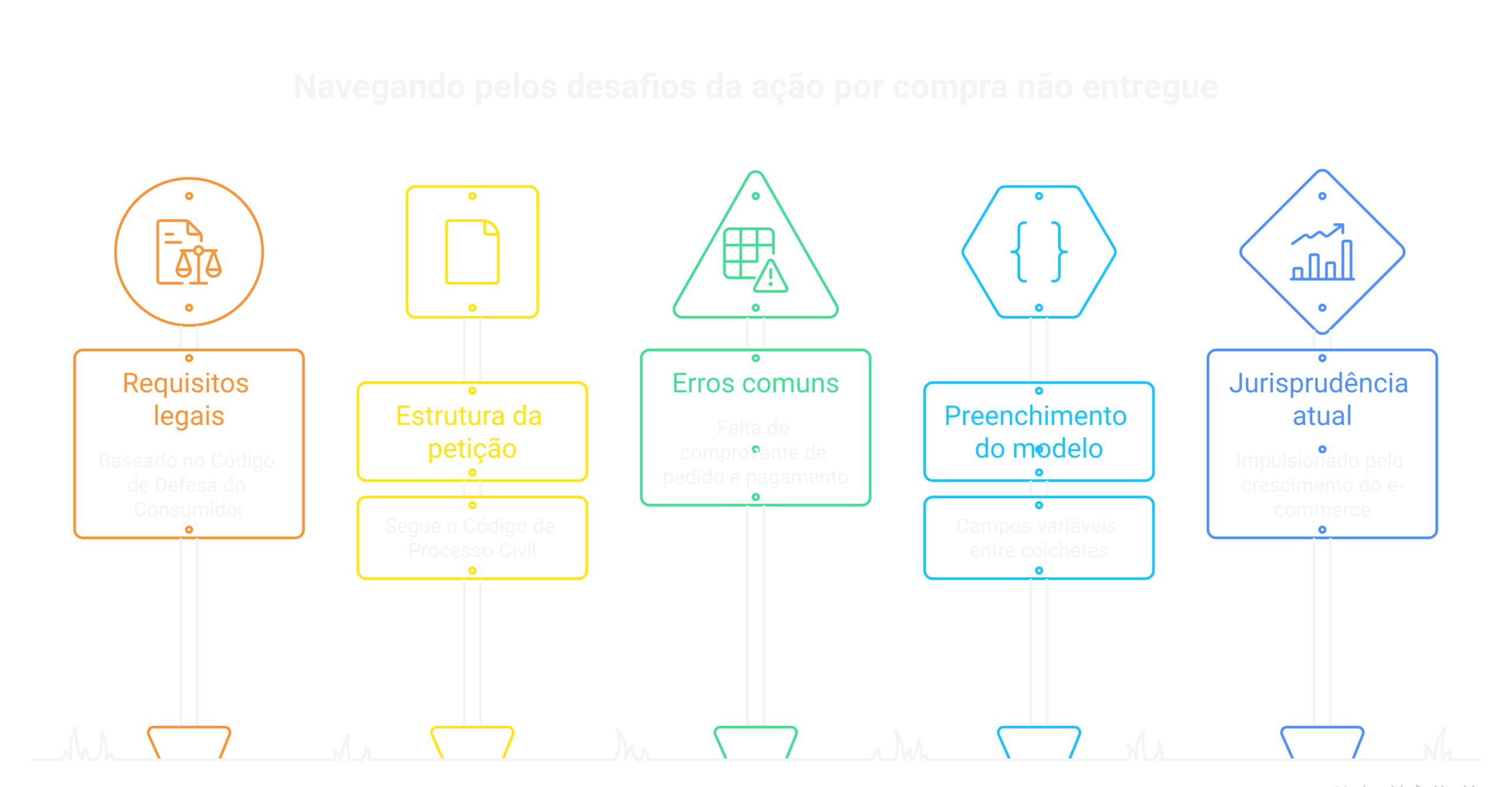 Visão geral: Modelo de Ação por Compra Não Entregue: guia completo [atualizado 2026]