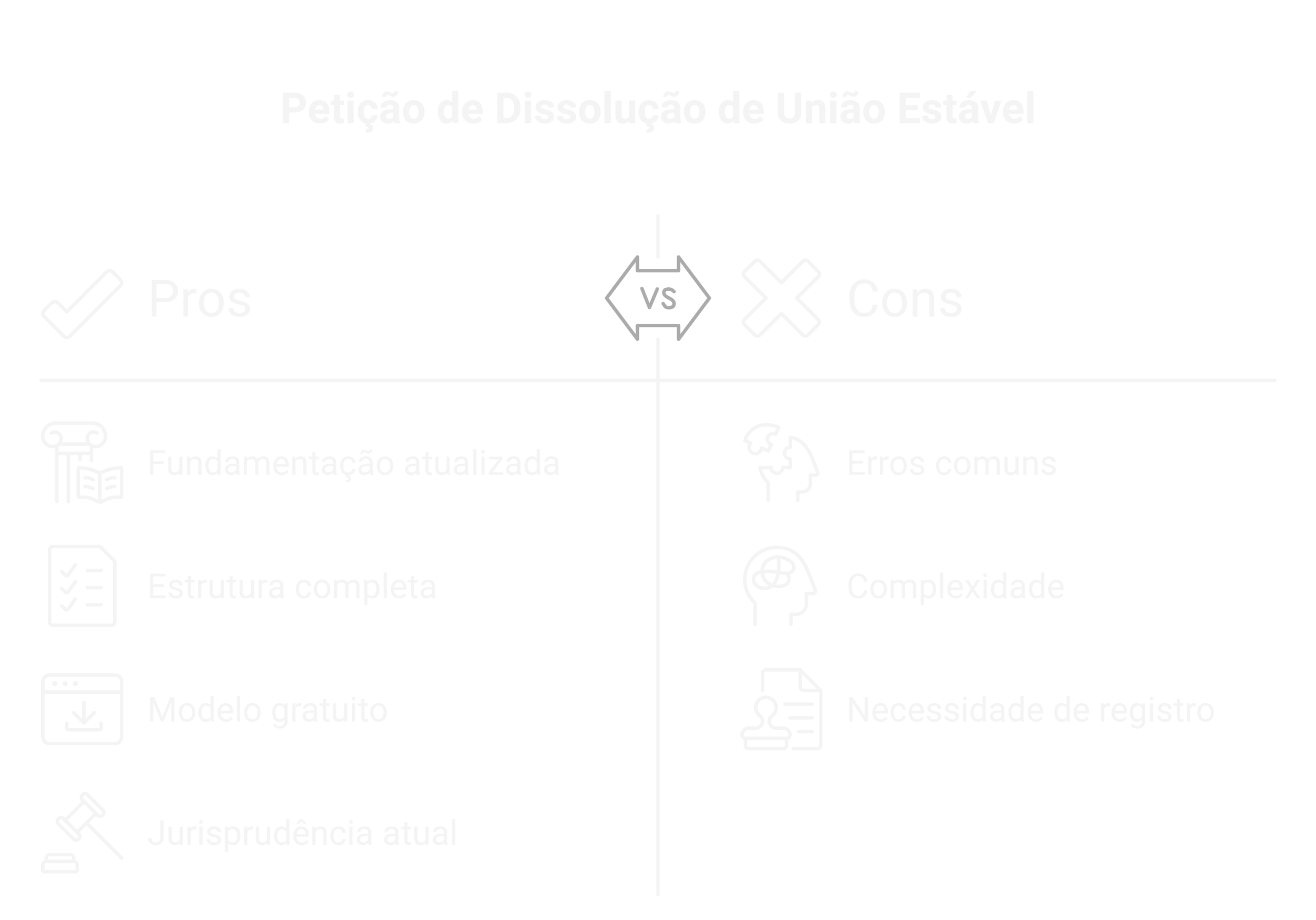Visão geral: Modelo de Petição de Dissolução de União Estável c/c Partilha e Alimentos [atualizado 2026]