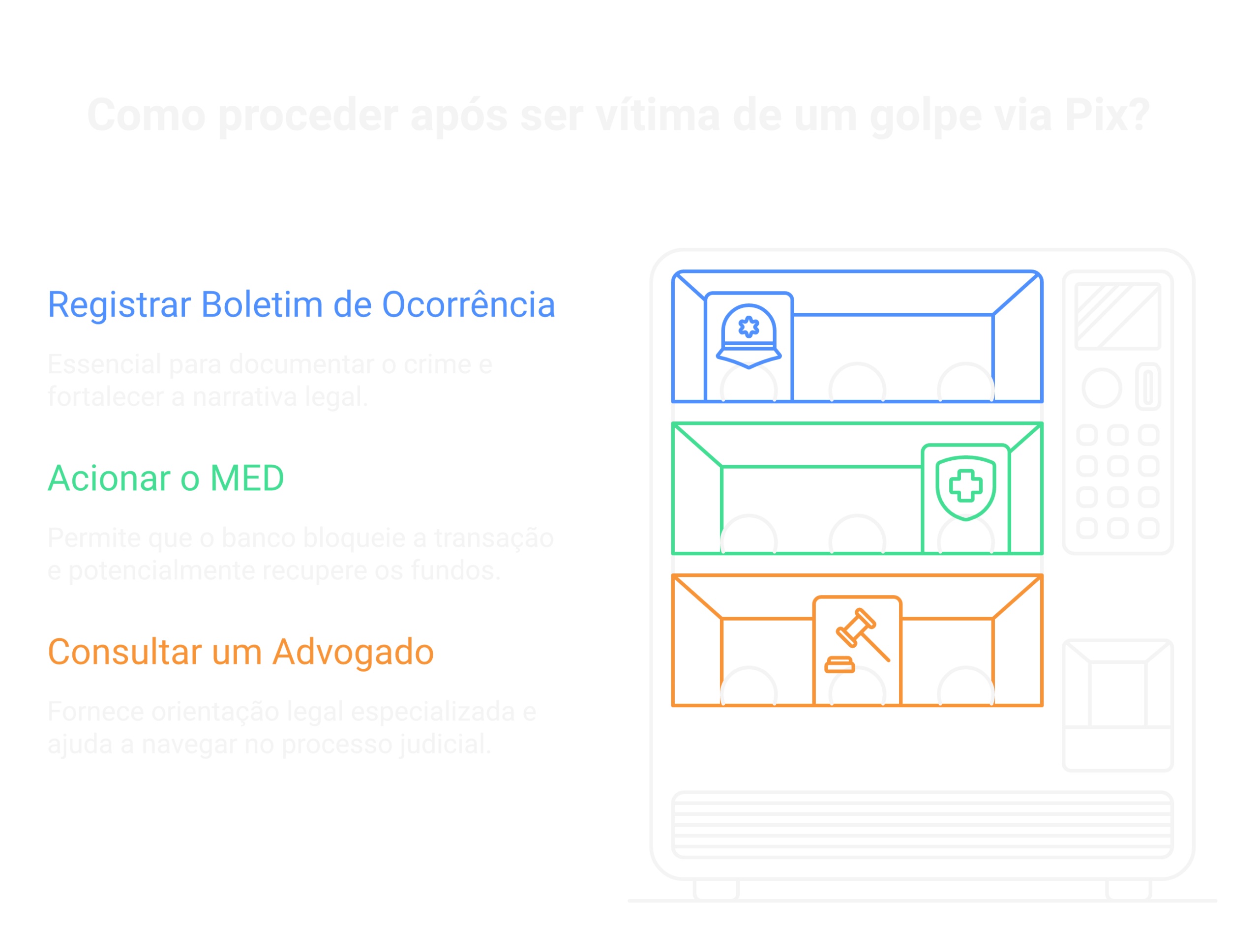 Visão geral: Modelo de Ação de Restituição de Valores por Golpe via Pix [atualizado 2026]