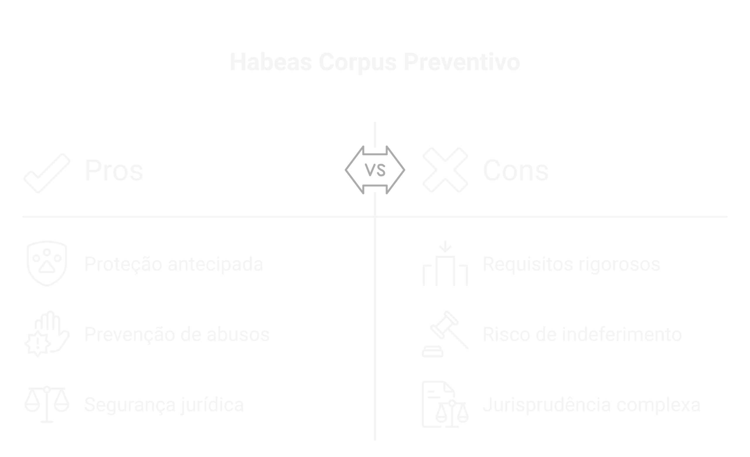 Visão geral: habeas corpus preventivo