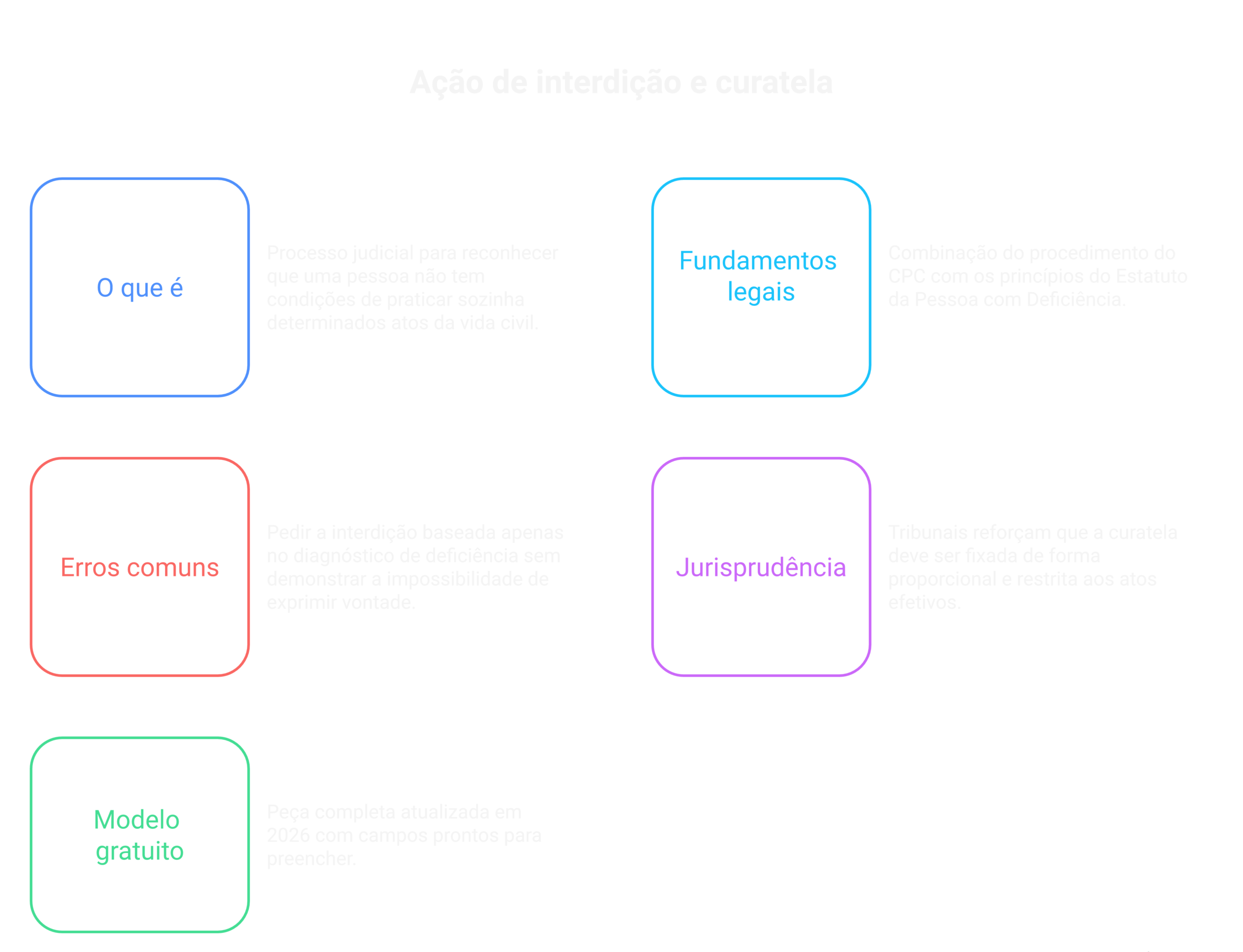 Visão geral: ação de interdição e curatela