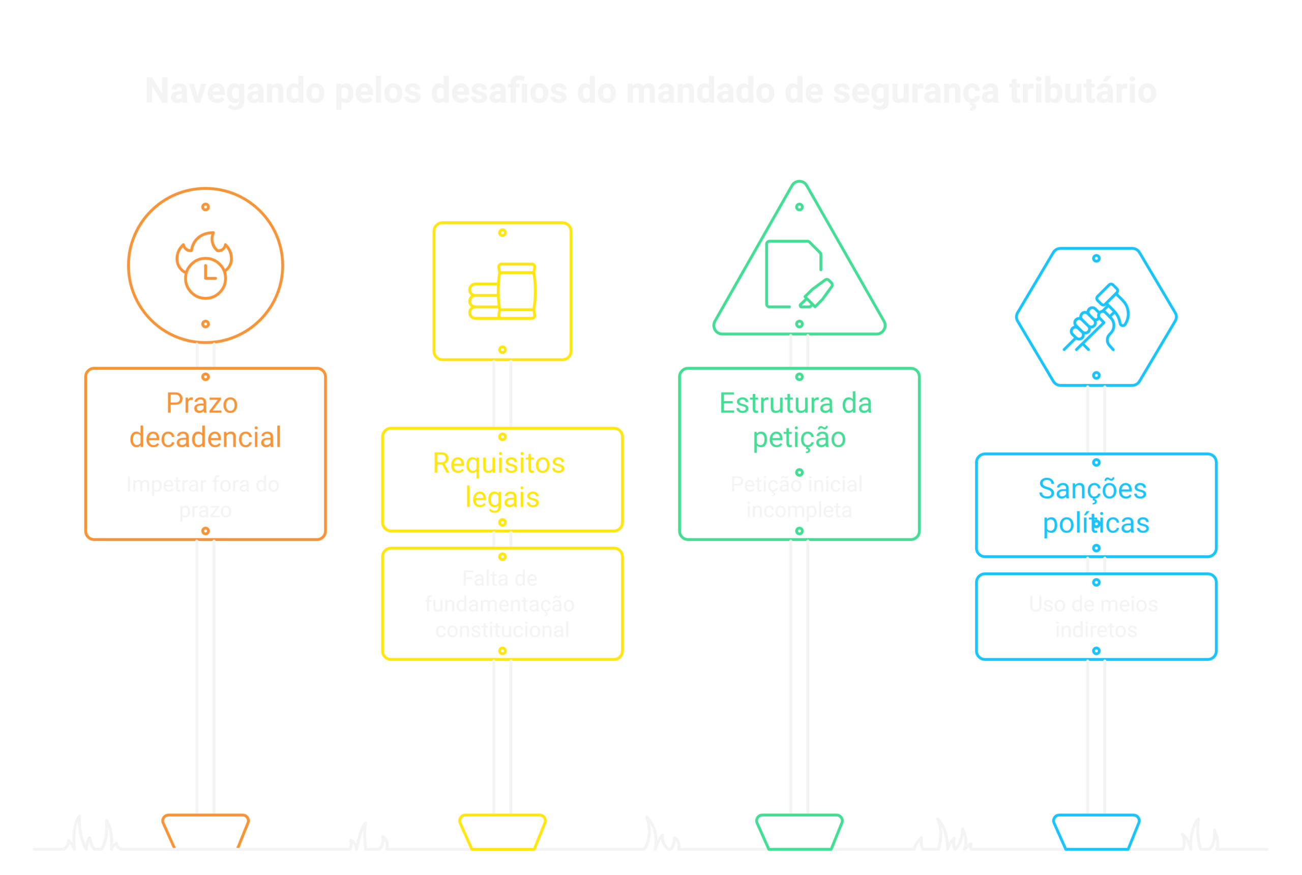 Visão geral: Modelo de Mandado de Segurança Tributário: quando cabe e como impetrar [atualizado 2026]