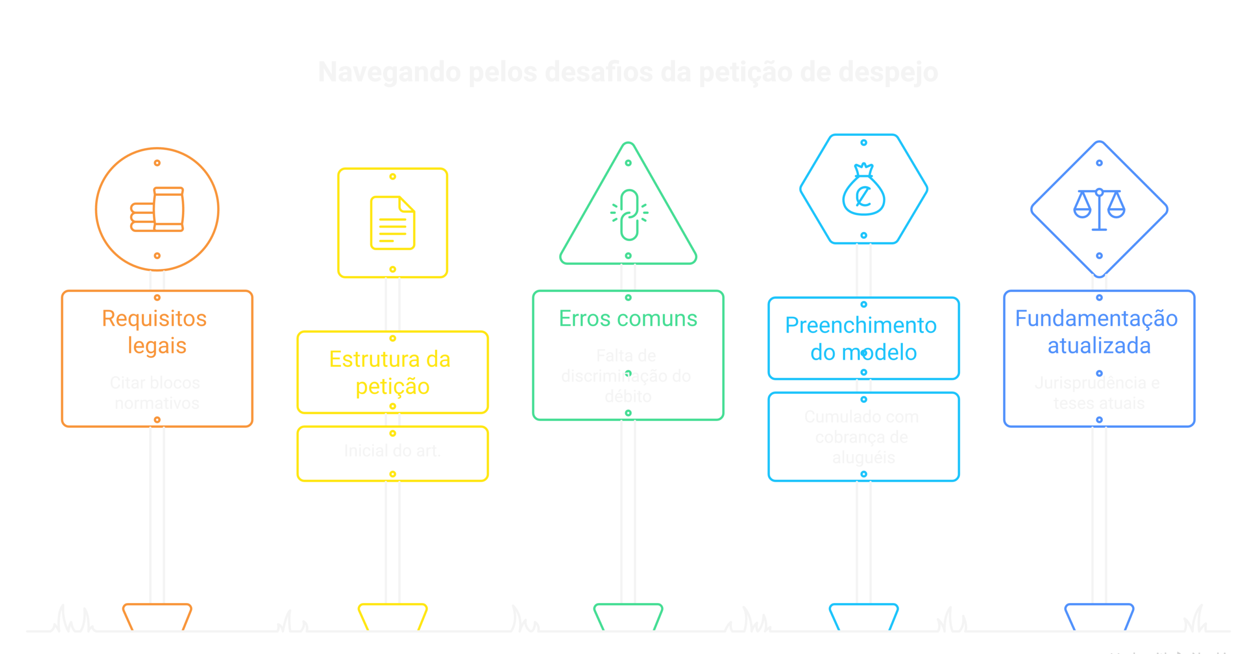 Visão geral: Modelo de Petição de Despejo por Falta de Pagamento [atualizado 2026]
