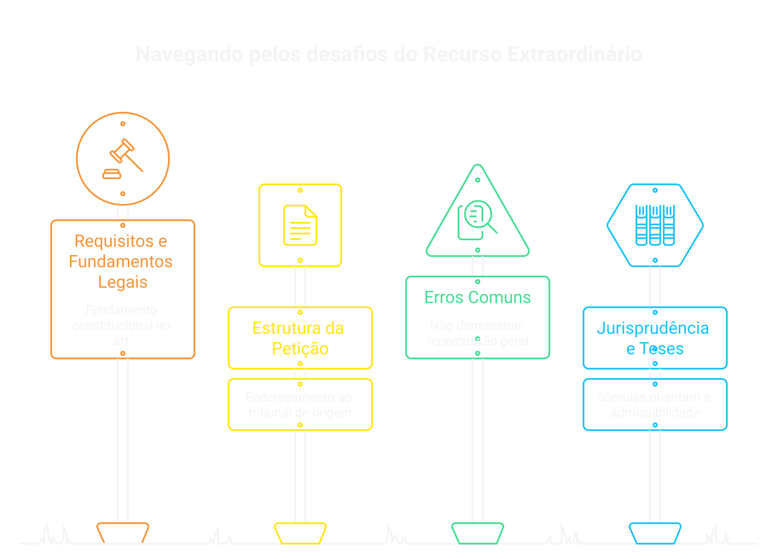 Visão geral: recurso extraordinário requisitos
