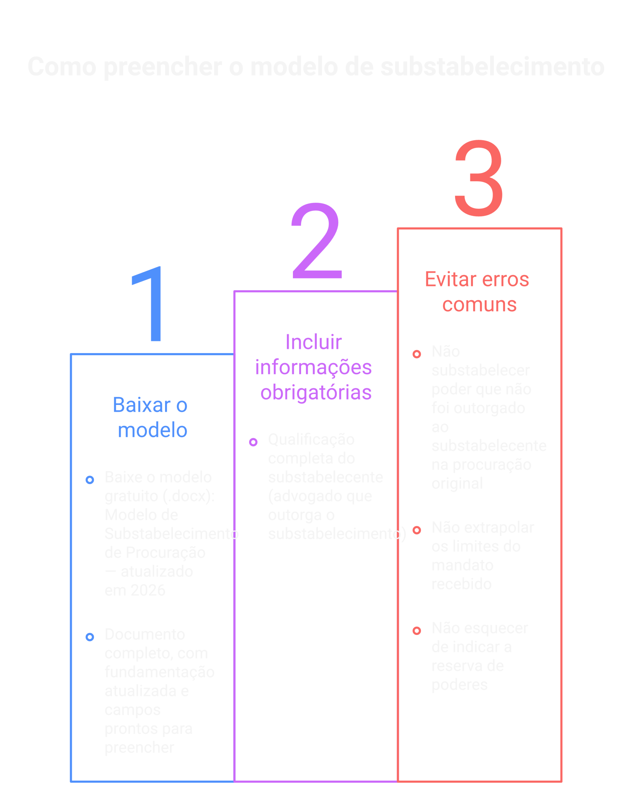 Visão geral: modelo de substabelecimento
