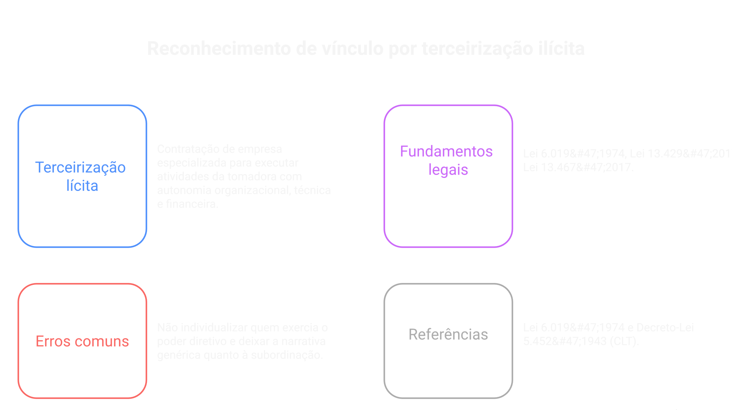 Visão geral: reconhecimento de vínculo por terceirização ilícita