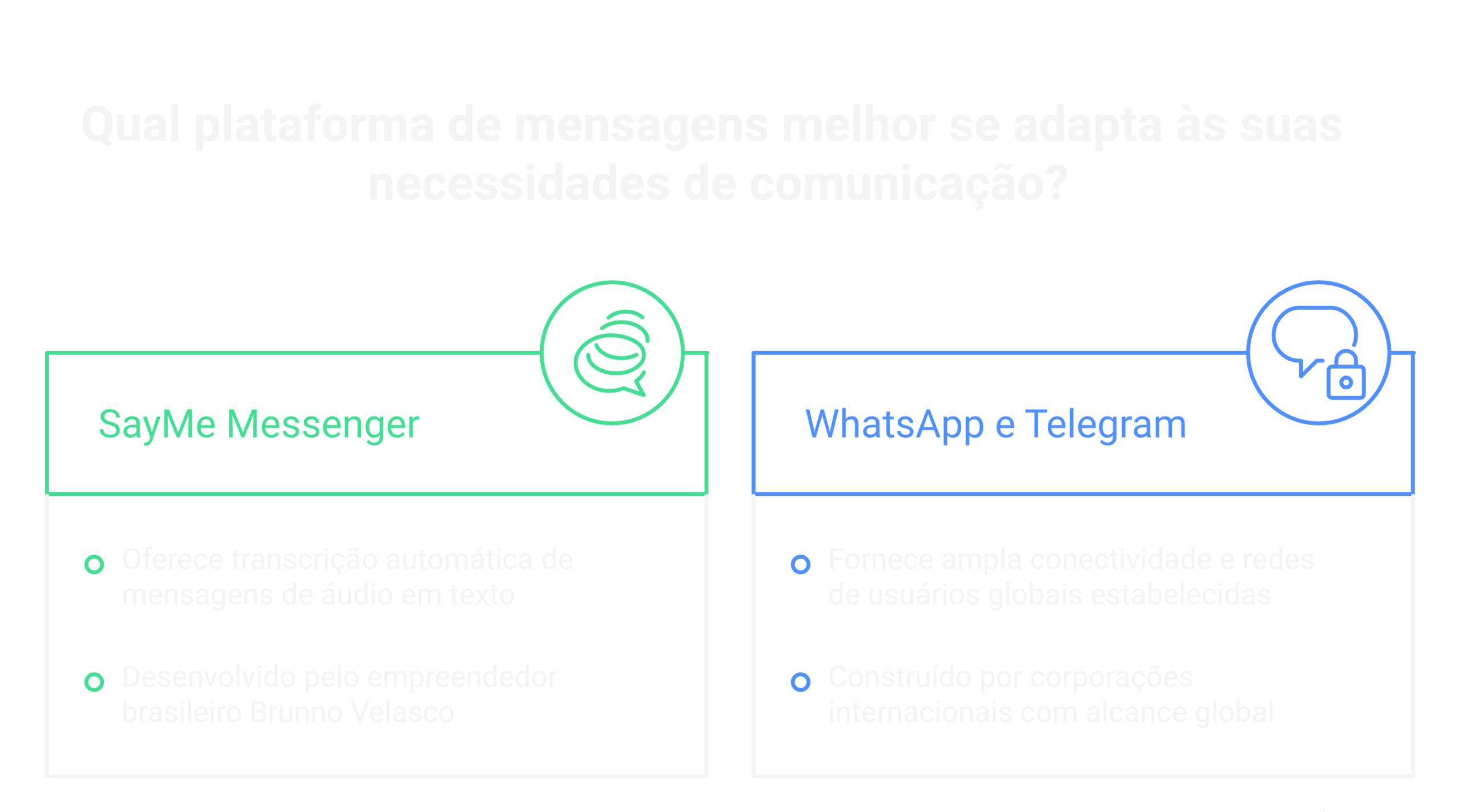 Visão geral: sayme aplicativo de mensagens