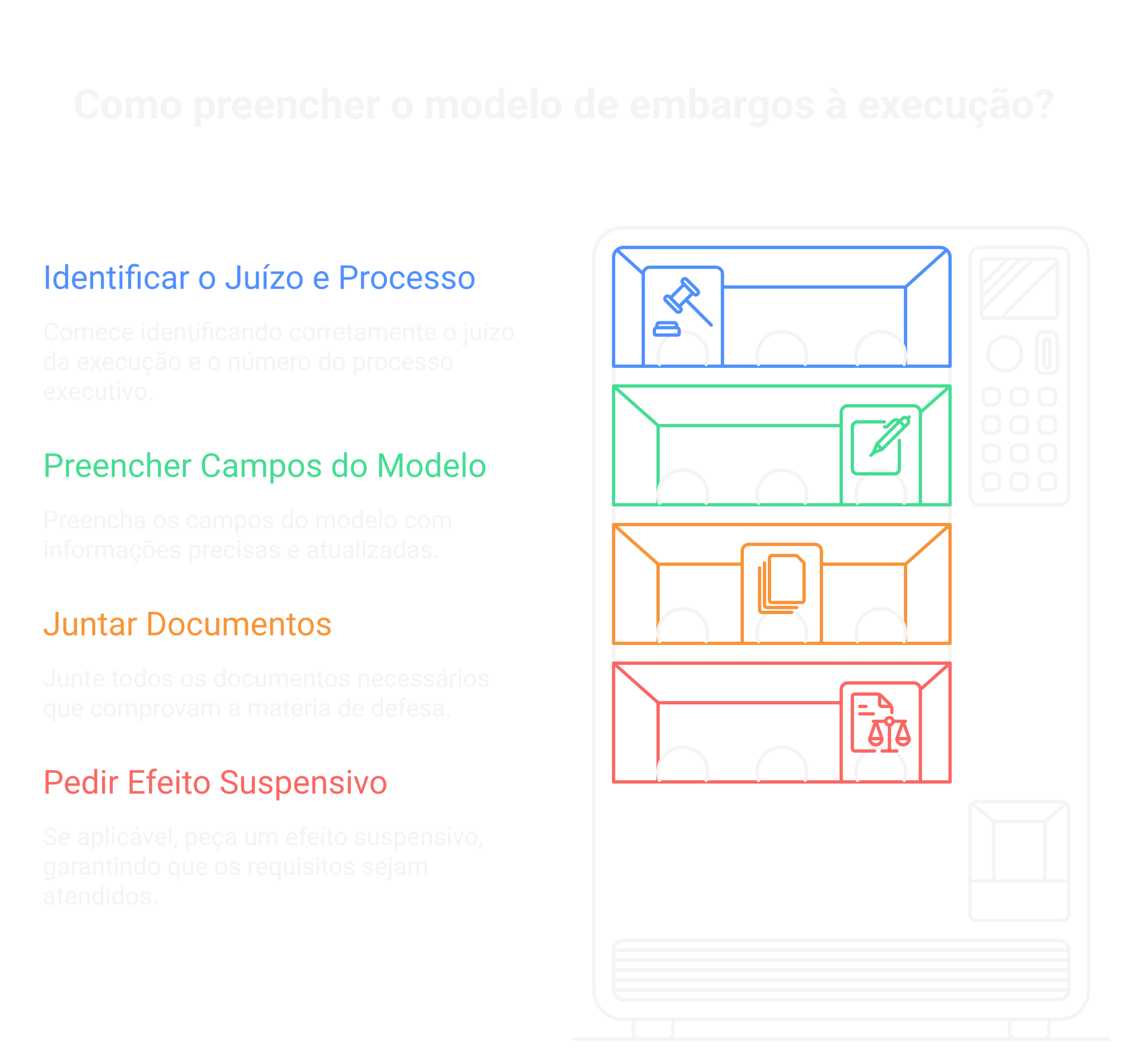 Visão geral: modelo de embargos à execução