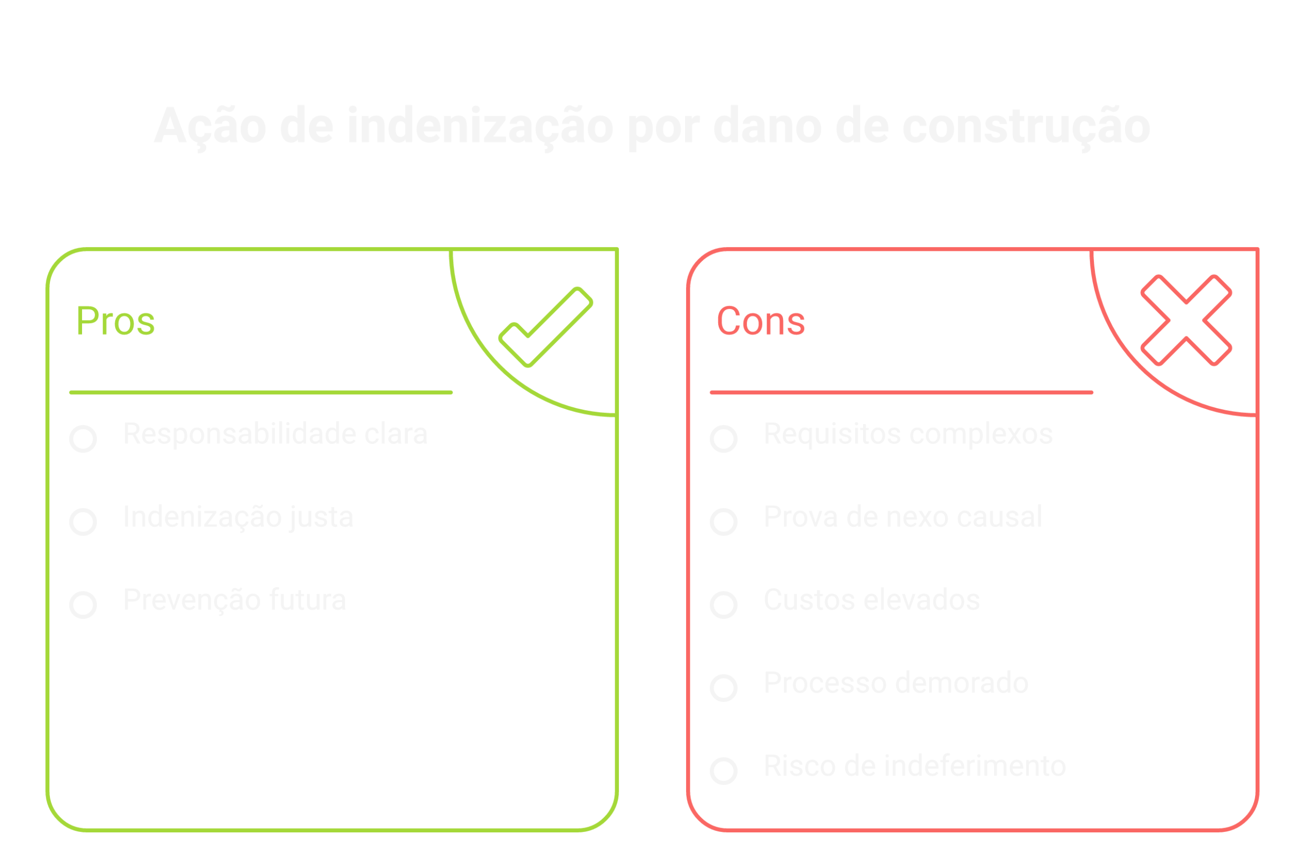 Visão geral: ação de indenização por dano de construção ao imóvel vizinho