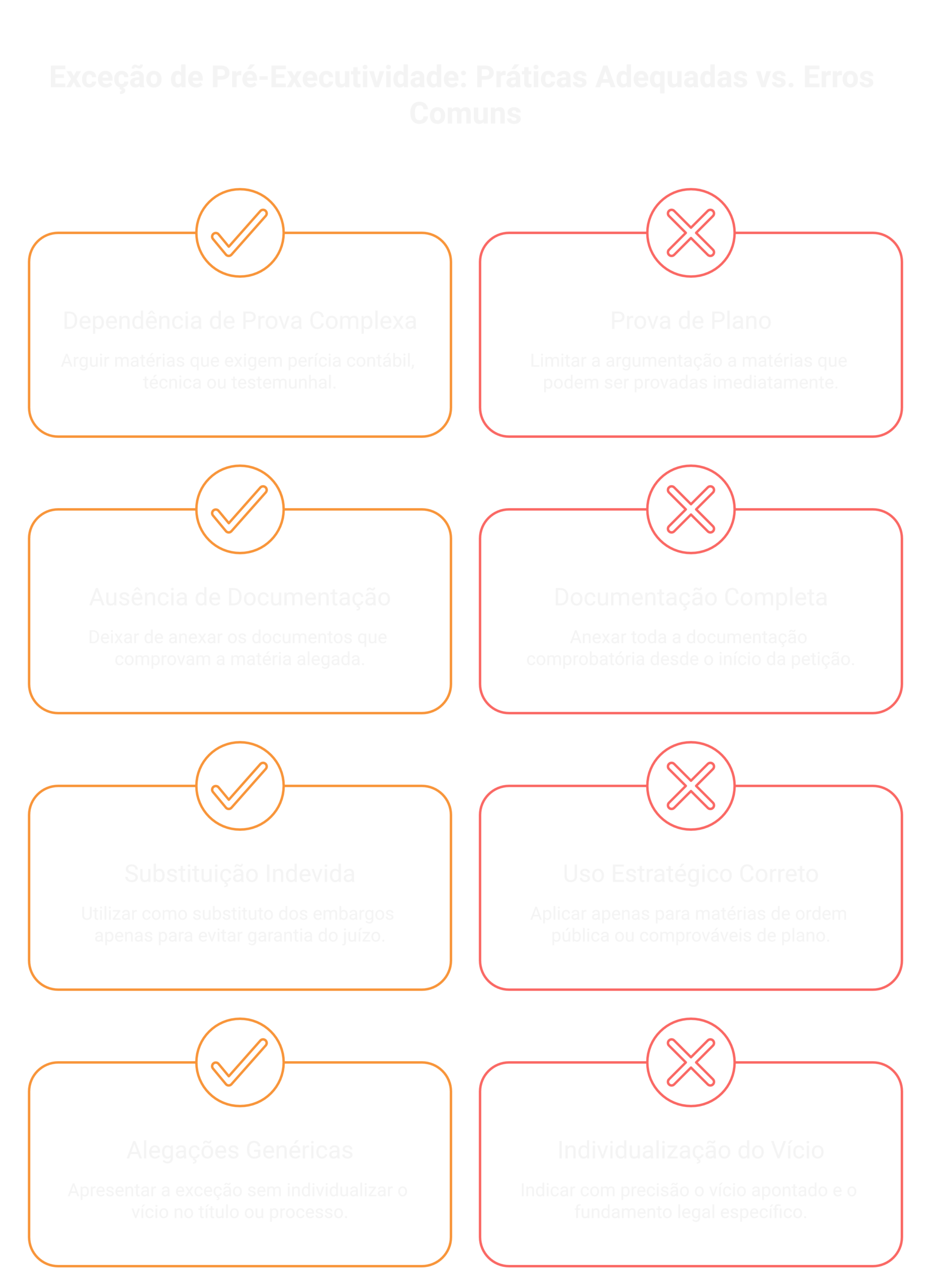 Visão geral: modelo de exceção de pré-executividade