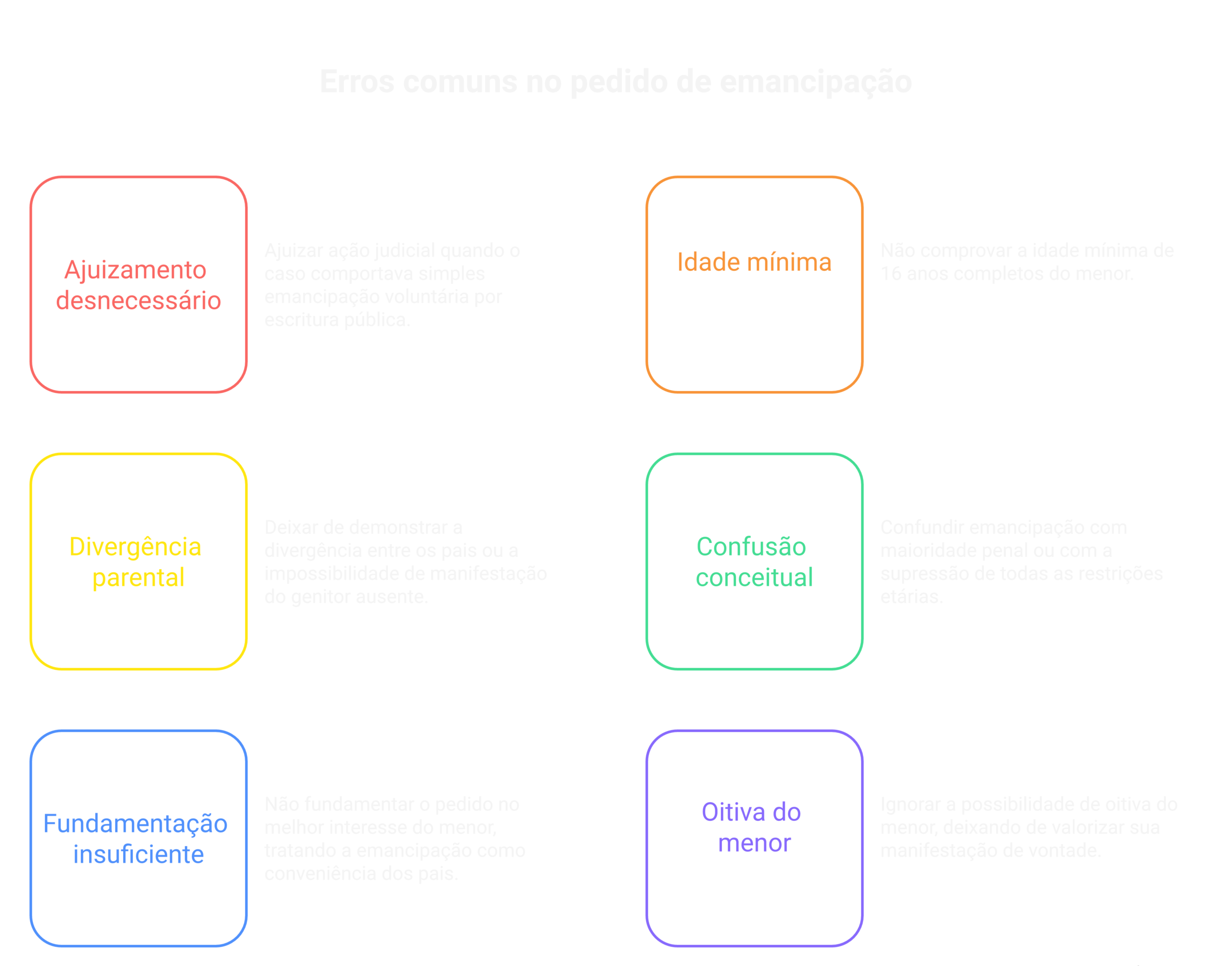 Visão geral: petição de emancipação voluntária
