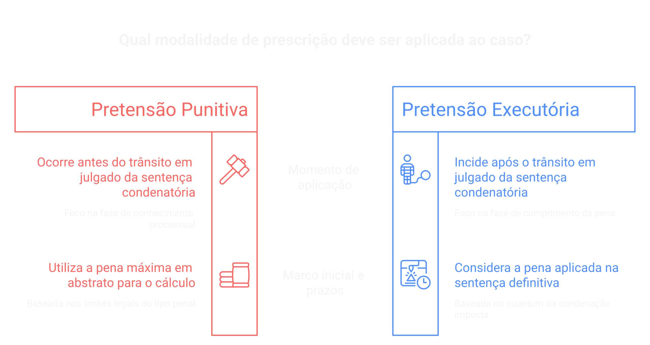 Visão geral: petição de extinção de punibilidade pela prescrição