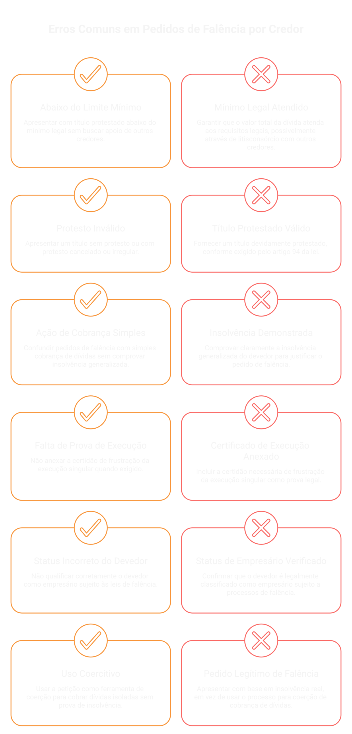 Visão geral: pedido de falência por credor