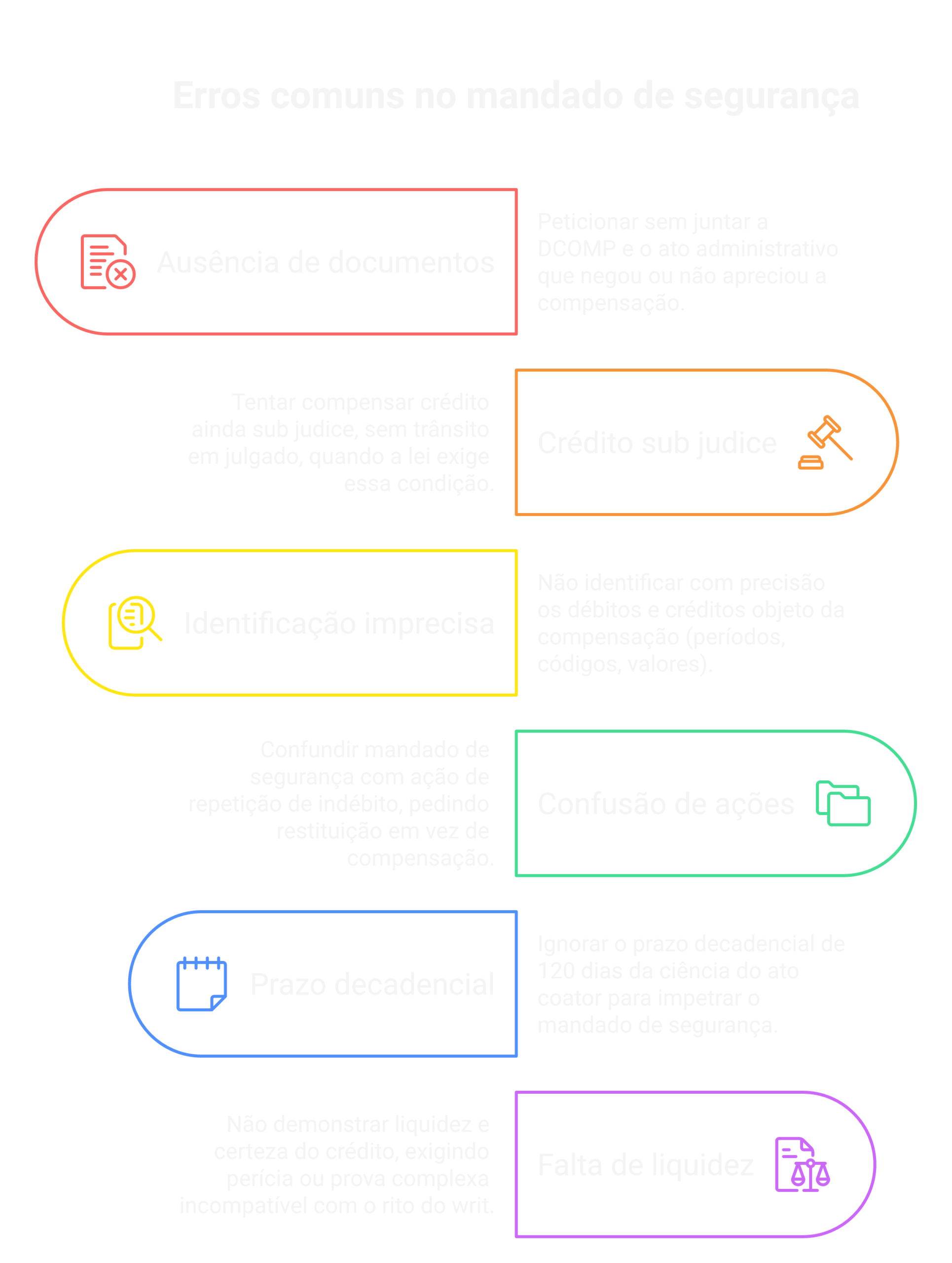 Visão geral: mandado de segurança para compensação tributária