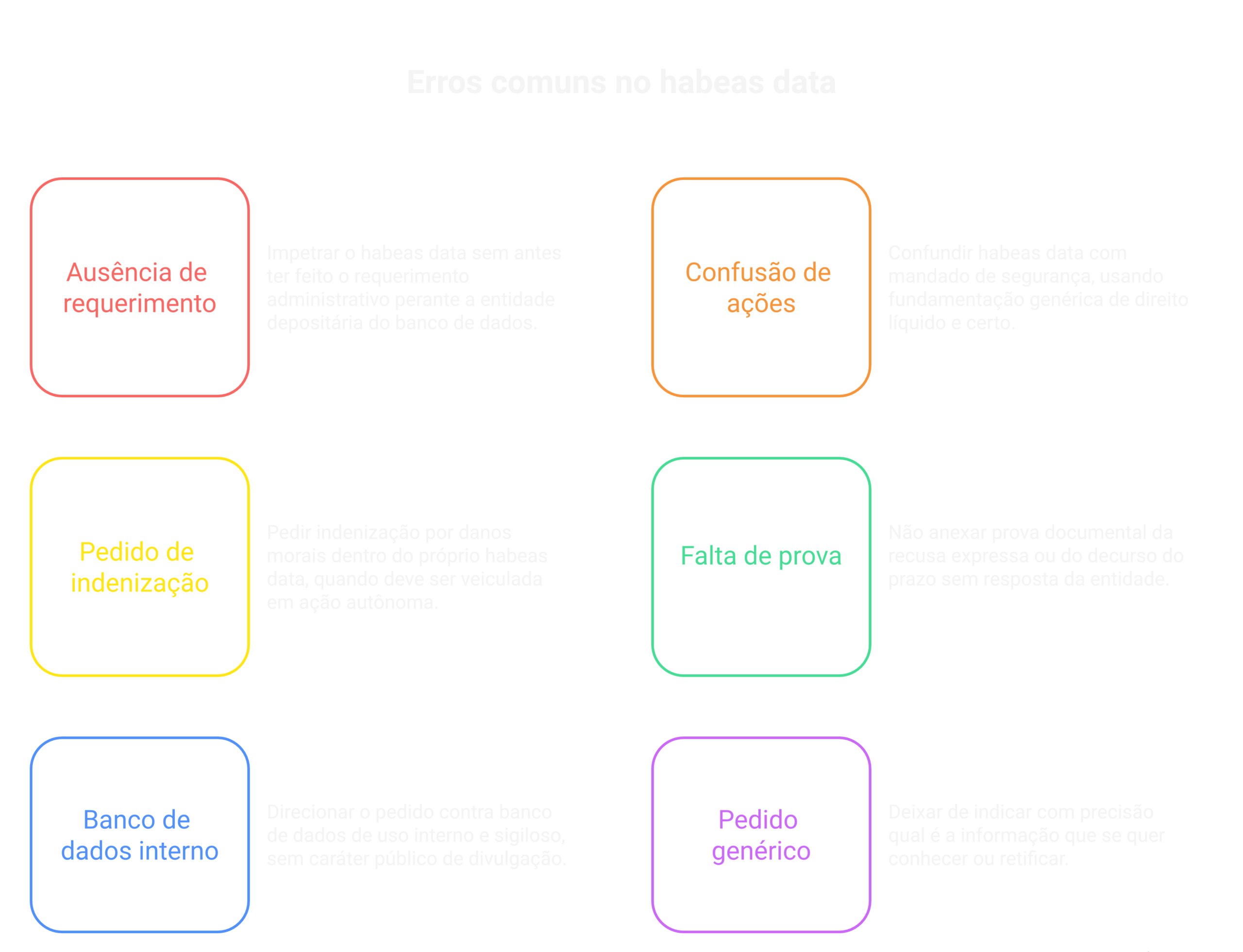 Visão geral: petição de habeas data