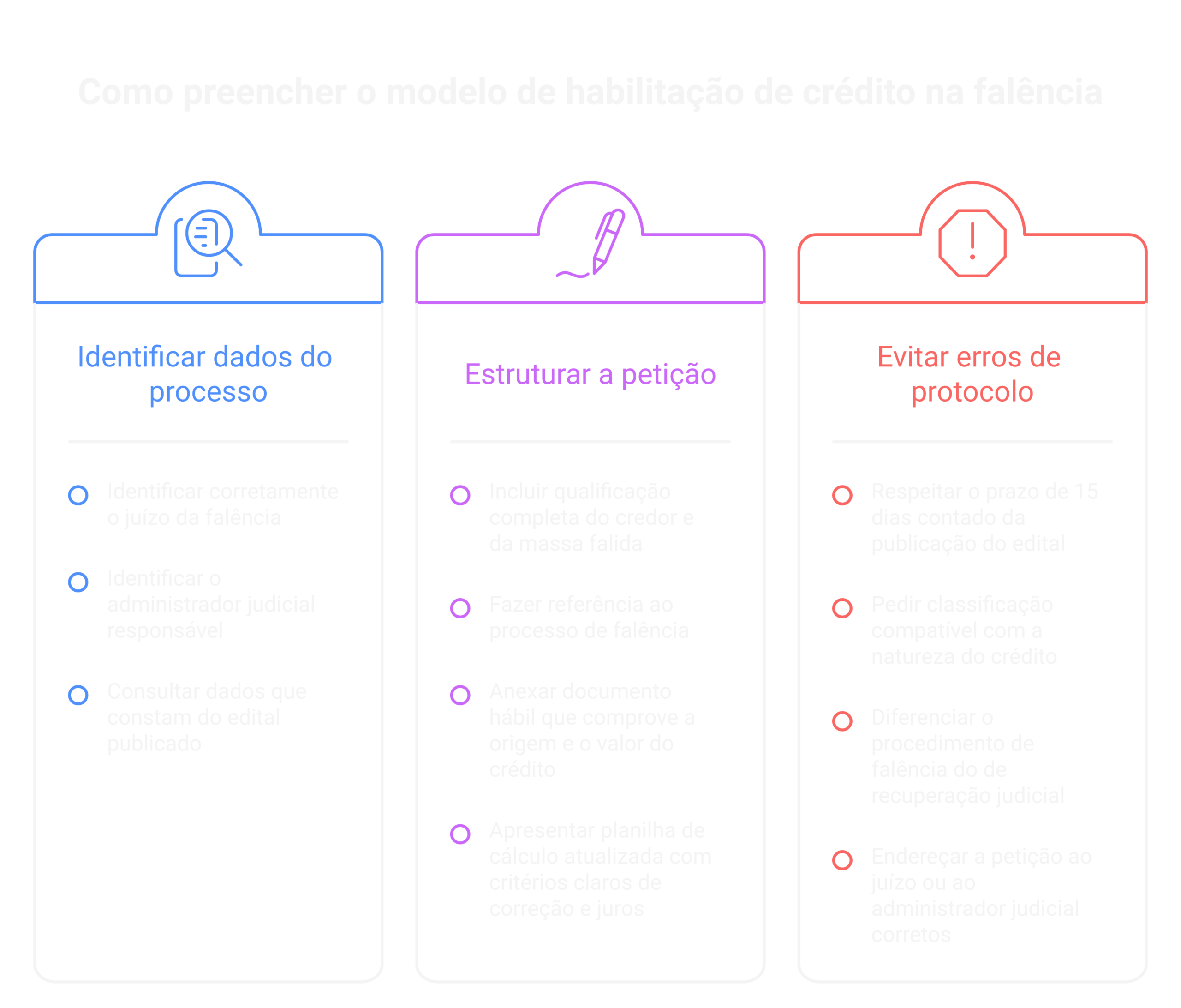 Visão geral: habilitação de crédito na falência