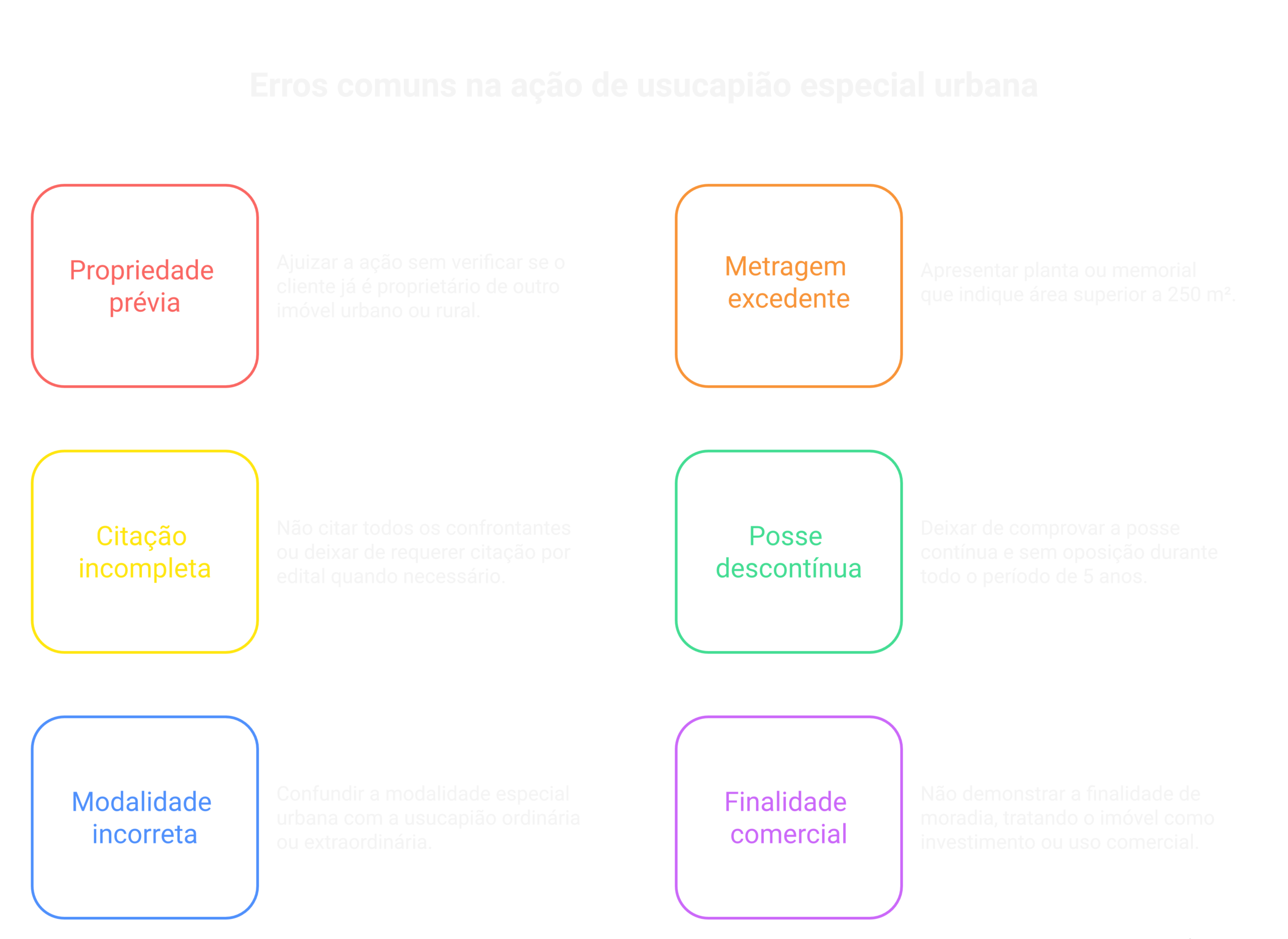 Visão geral: ação de usucapião especial urbana